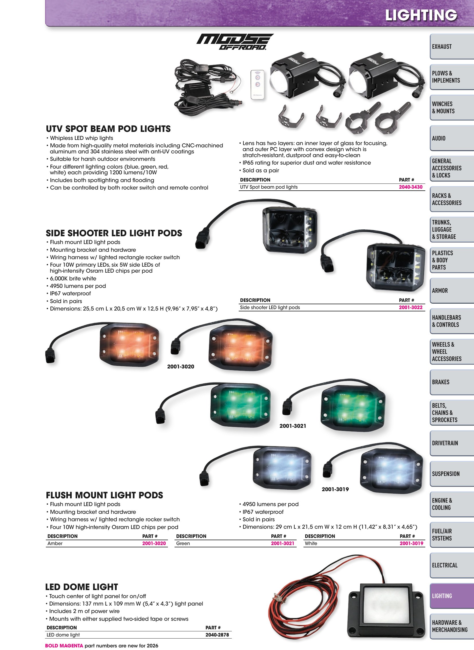 ATV/UTV 2026, page 1217