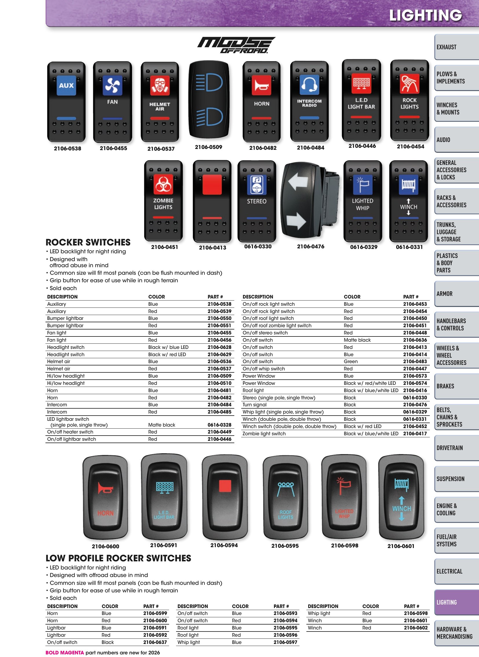 ATV/UTV 2026, page 1227