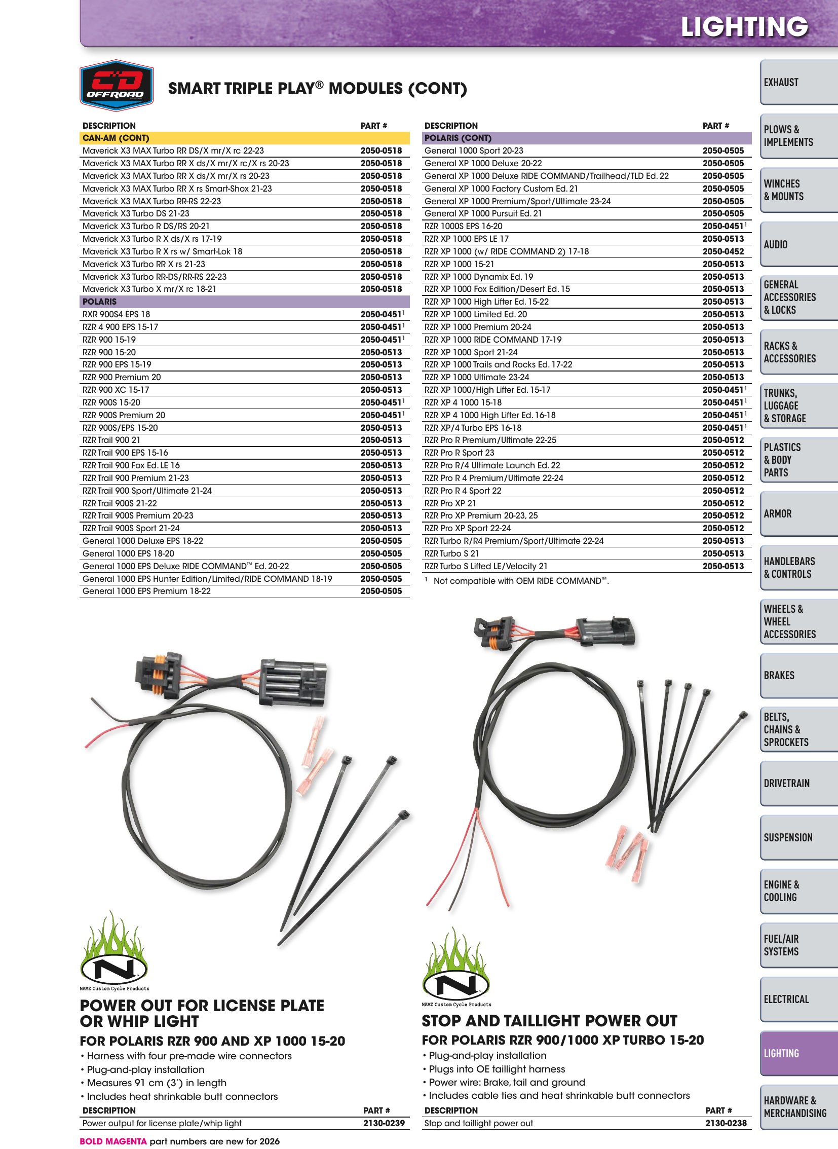 ATV/UTV 2026, page 1229