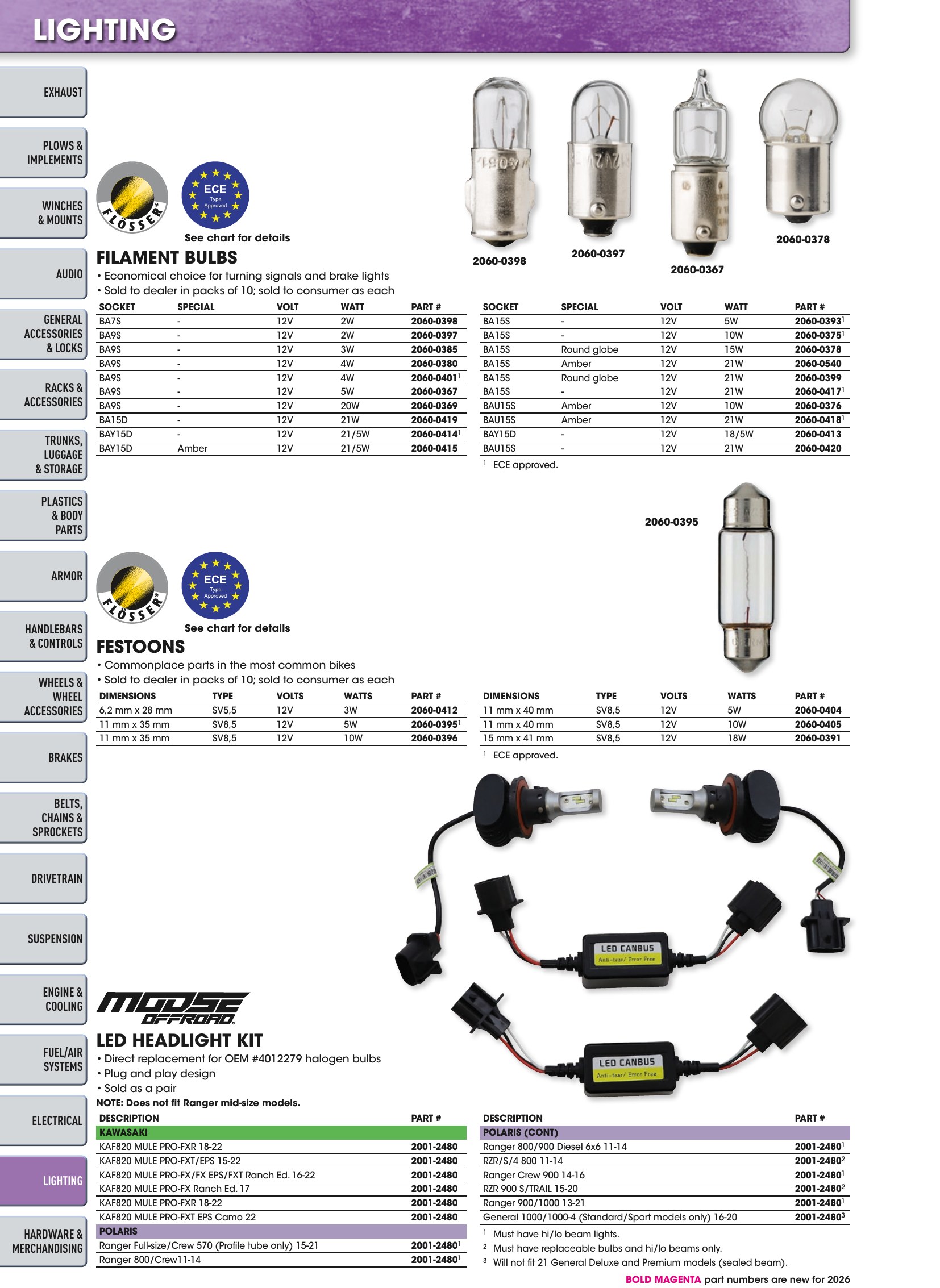 ATV/UTV 2026, страница 1232