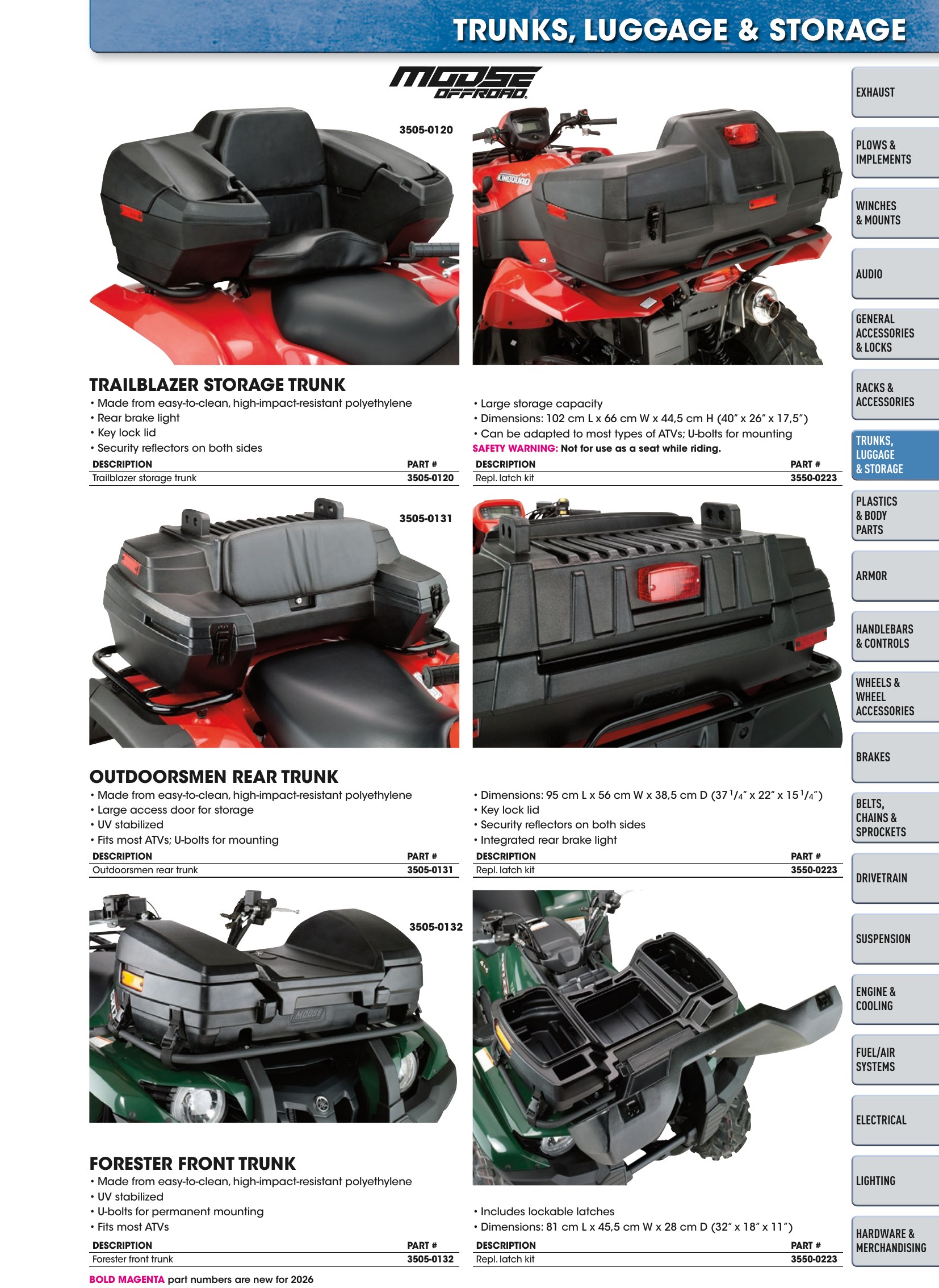 ATV/UTV 2026, page 125