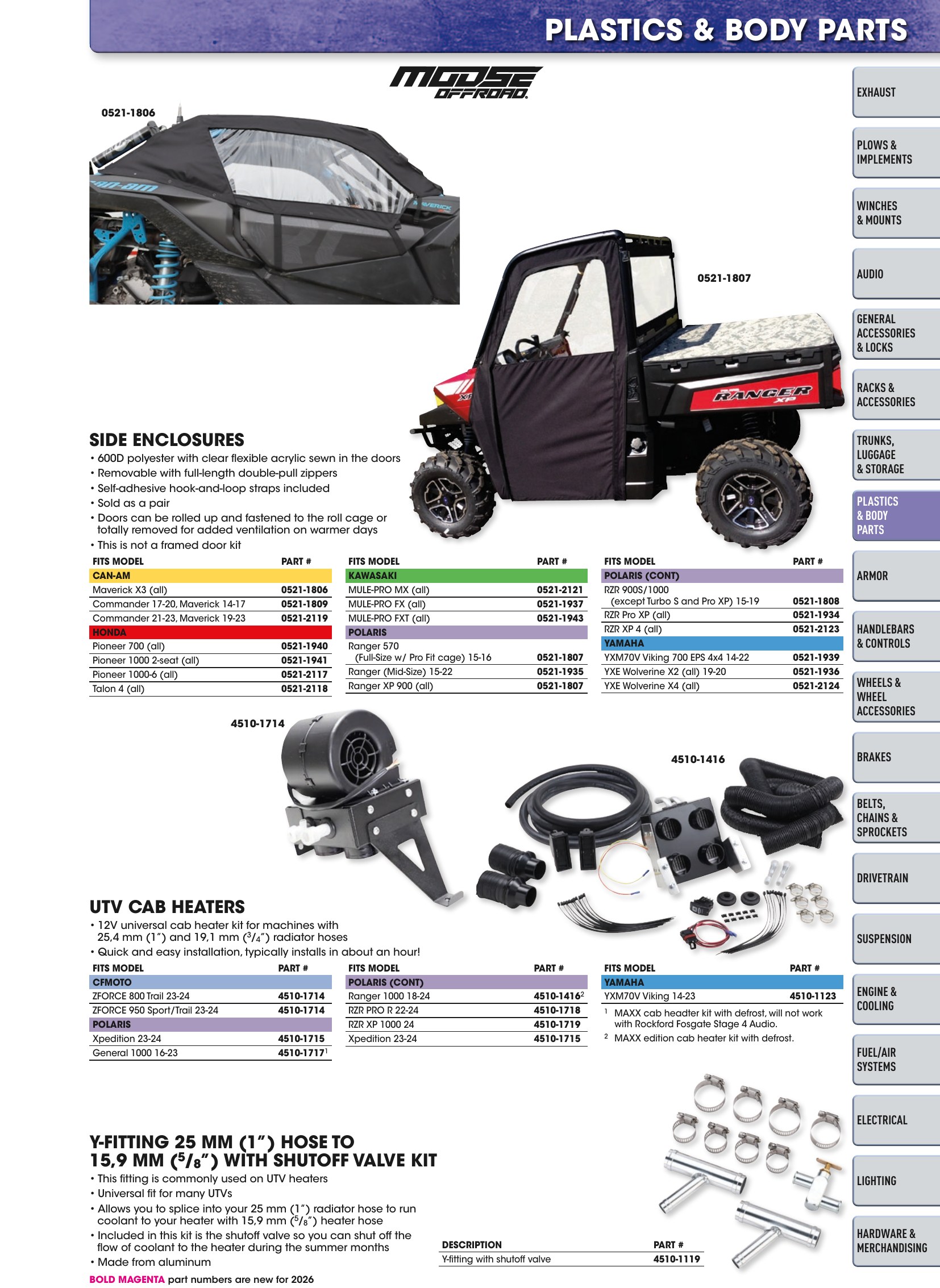 ATV/UTV 2026, page 137