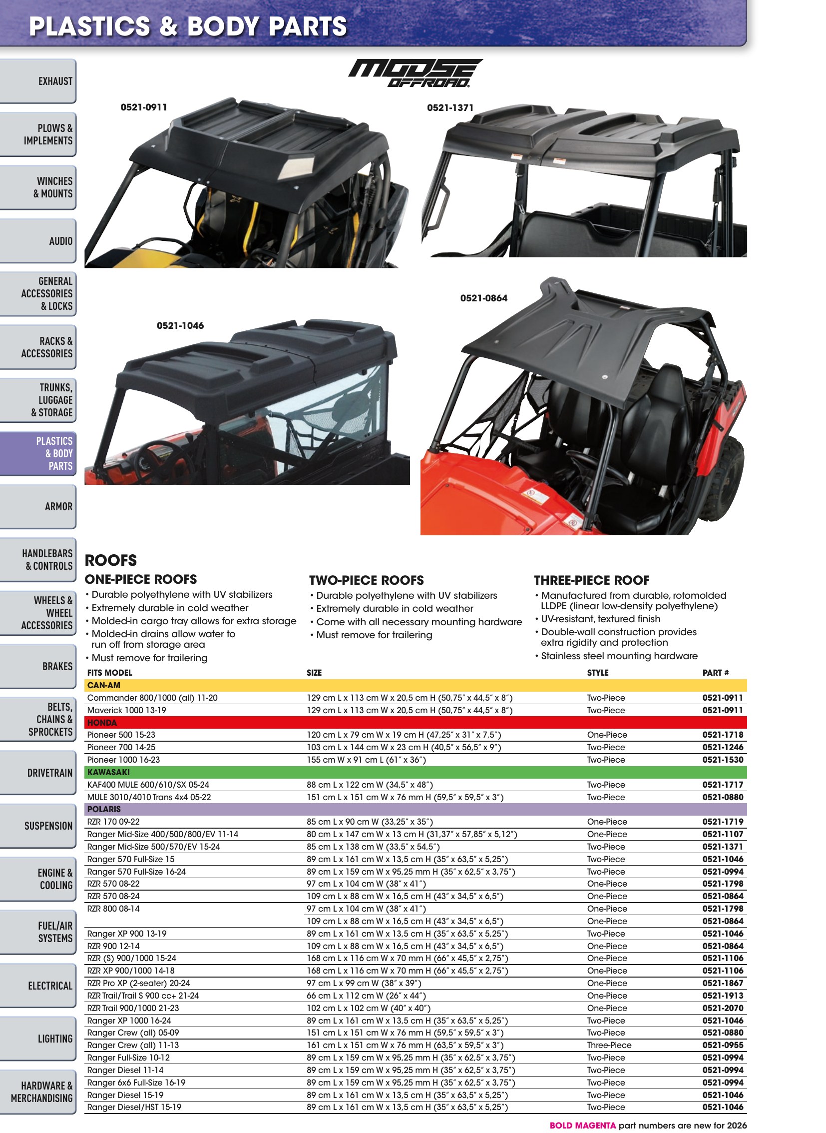 ATV/UTV 2026, страница 138