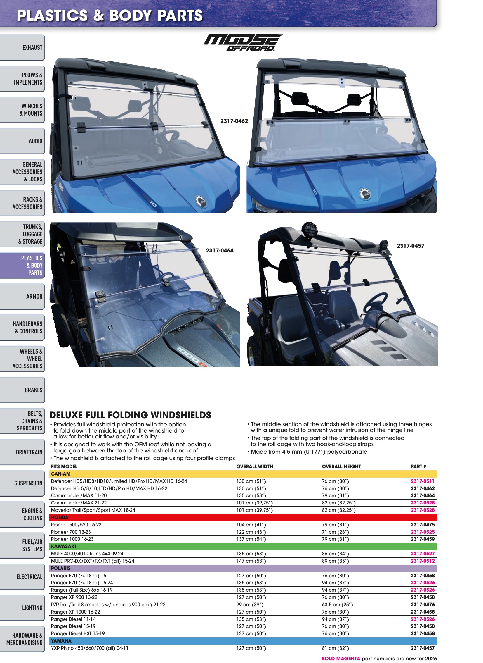ATV/UTV 2026, страница 144