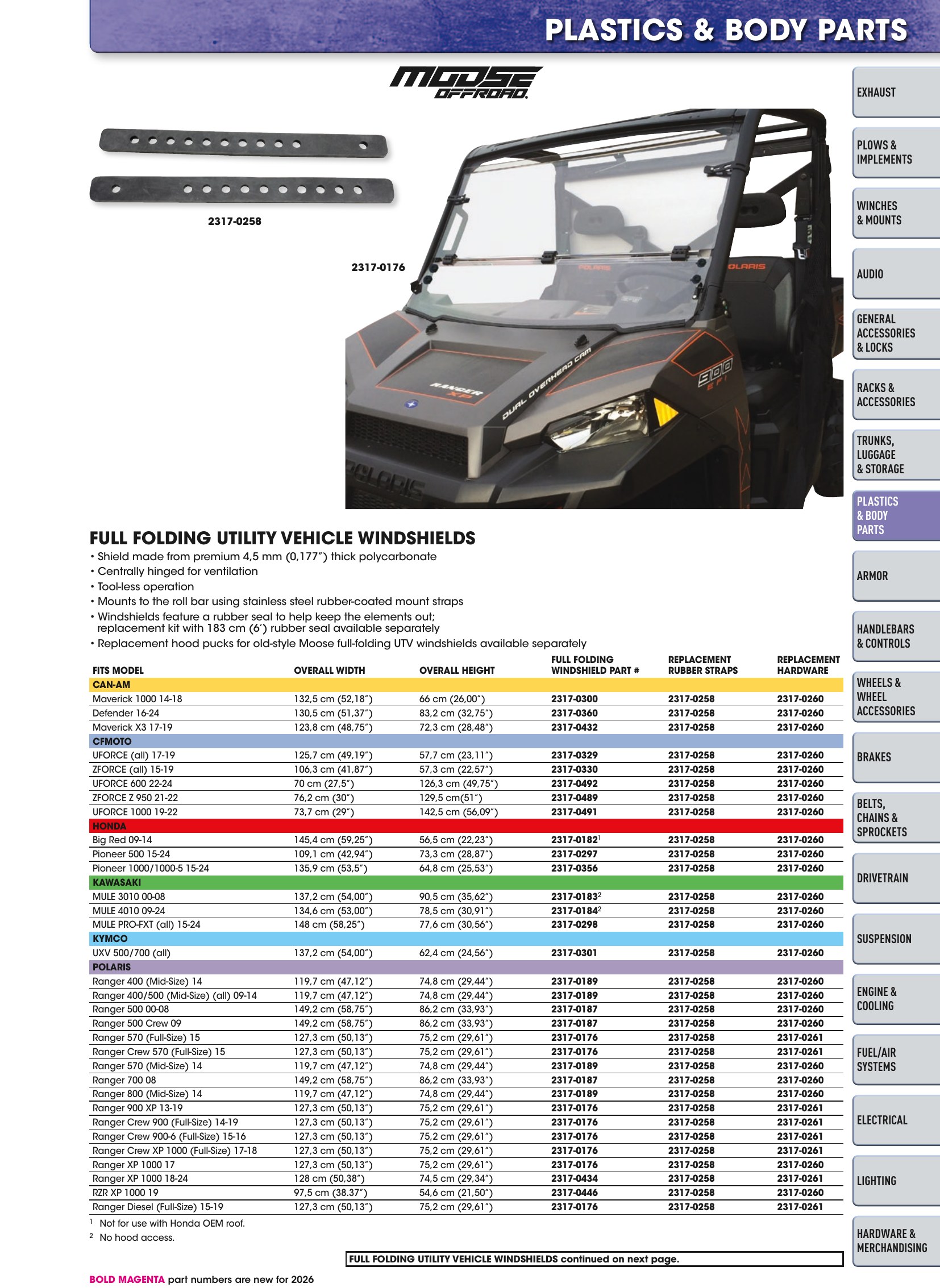 ATV/UTV 2026, page 145