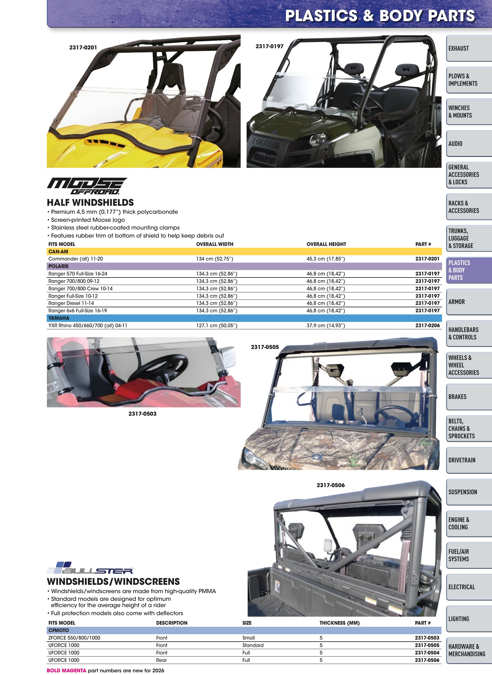ATV/UTV 2026, страница 149