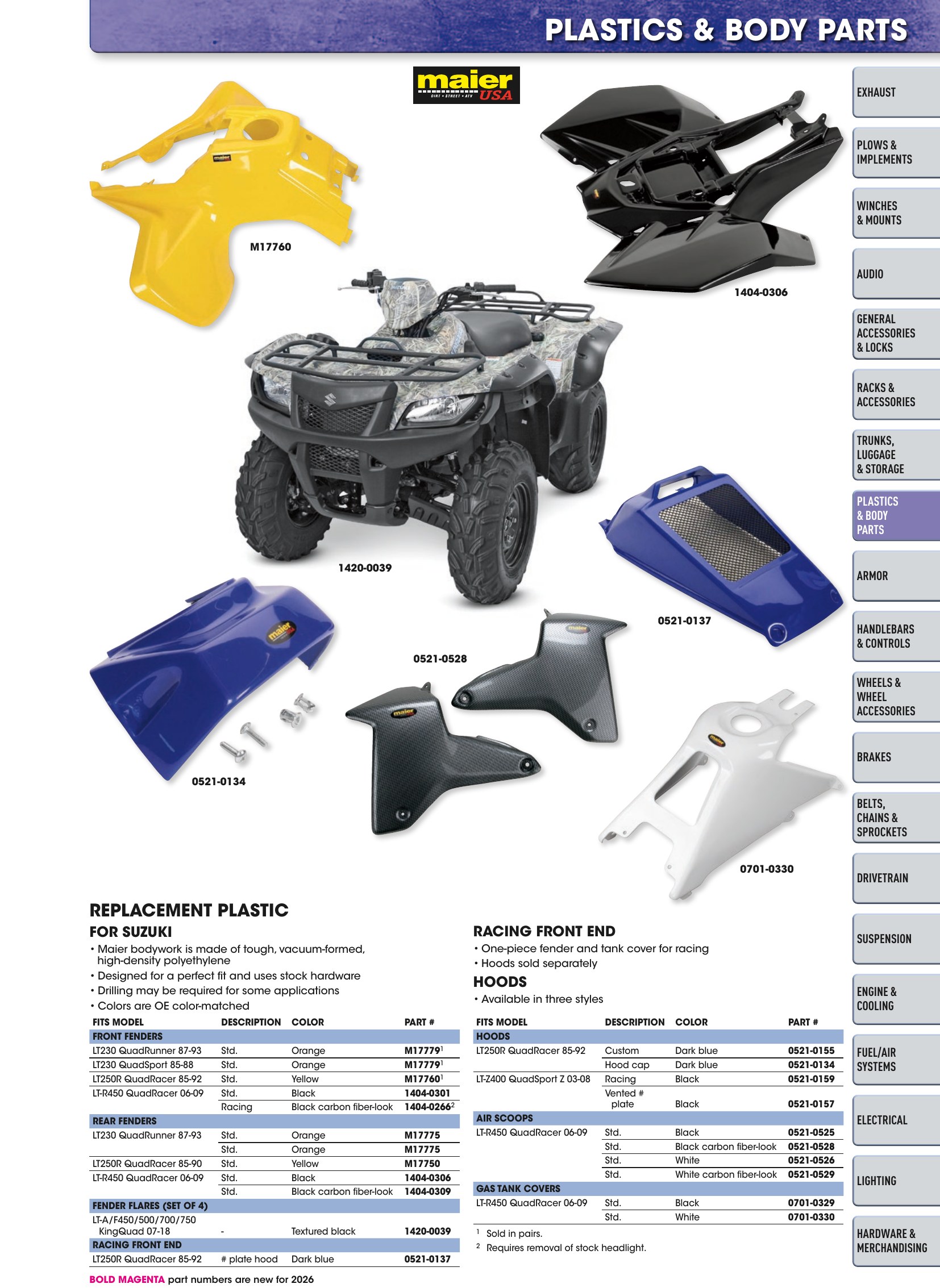 ATV/UTV 2026, страница 157