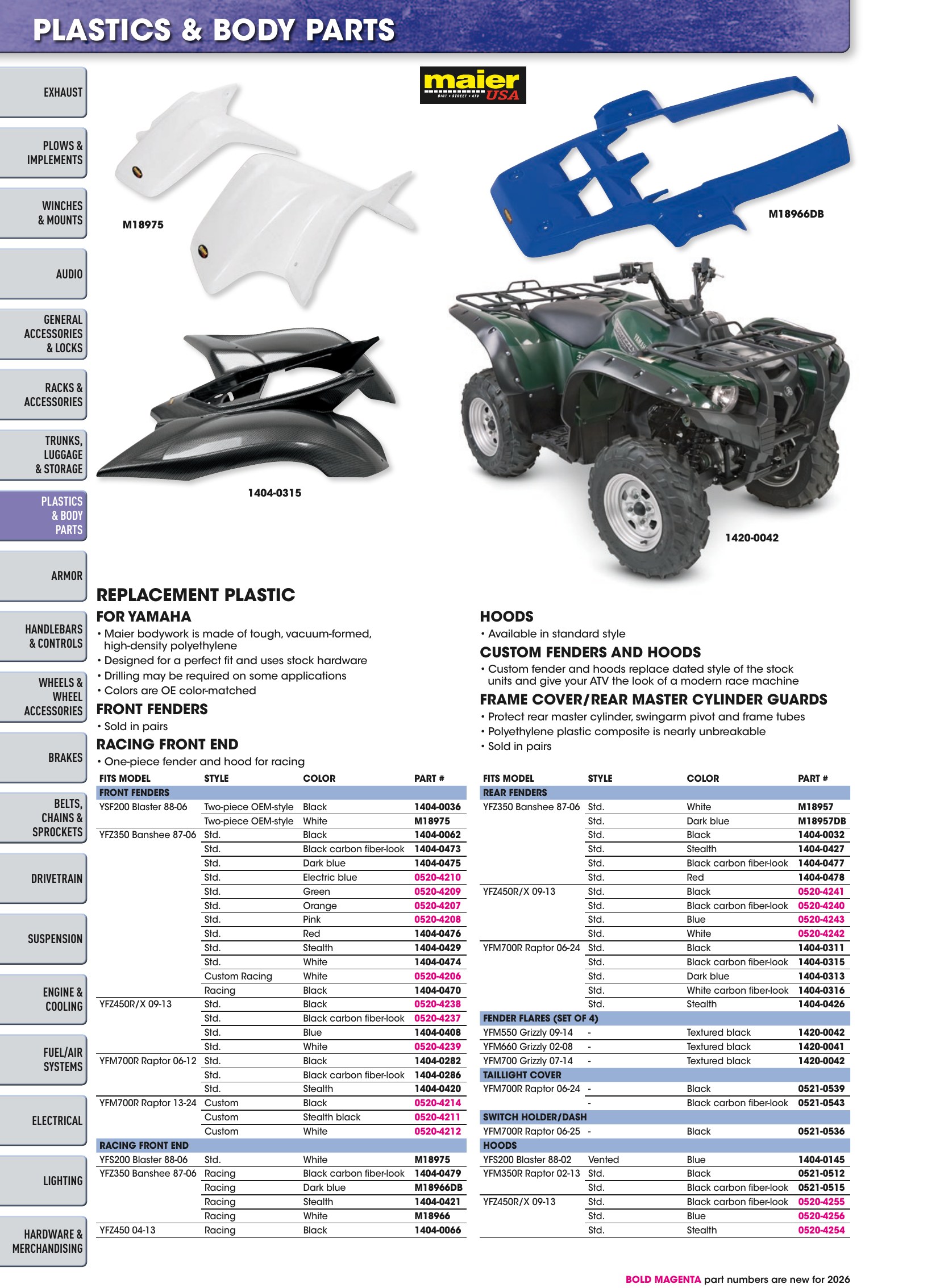 ATV/UTV 2026, страница 158