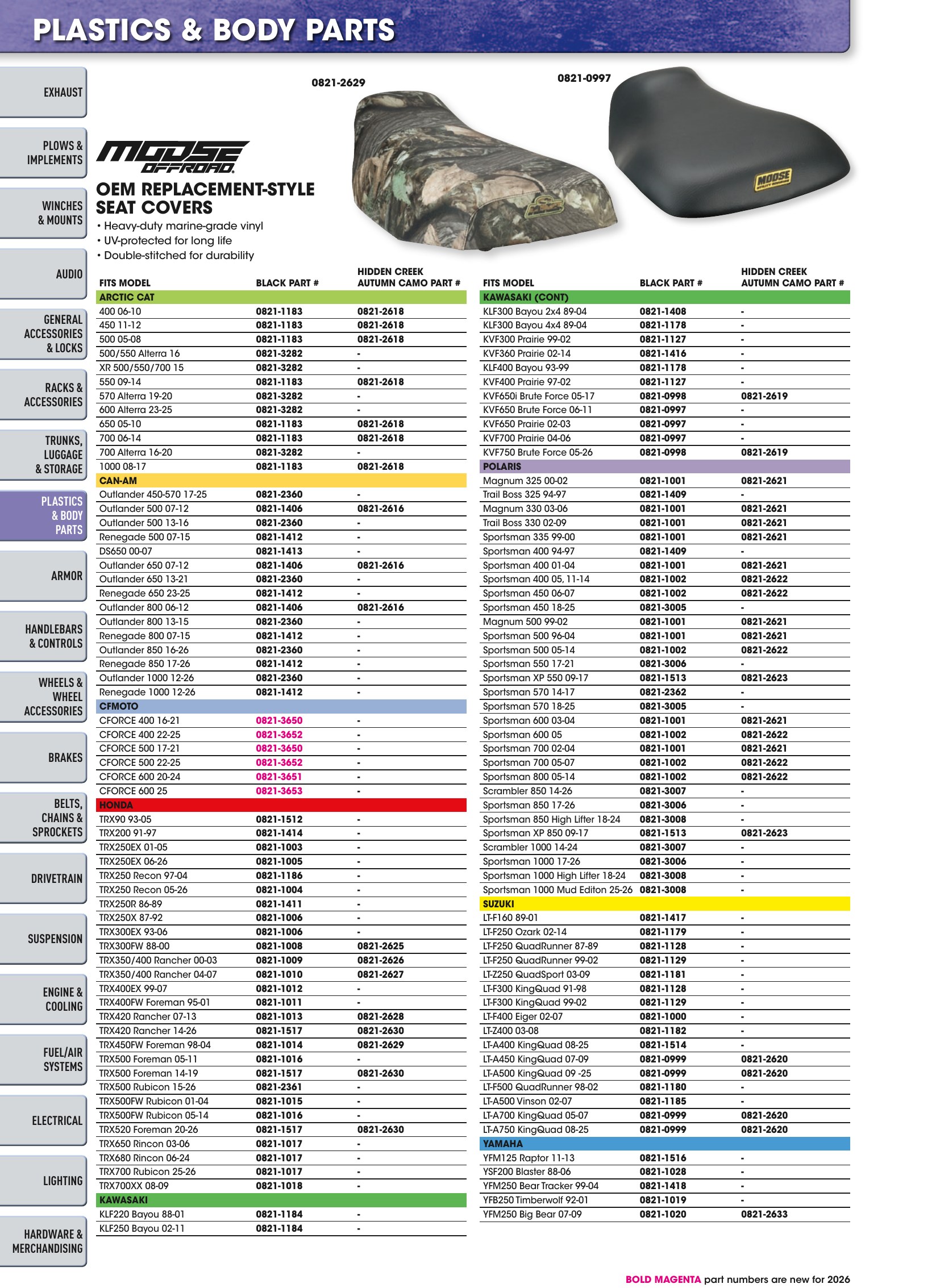 ATV/UTV 2026, страница 164