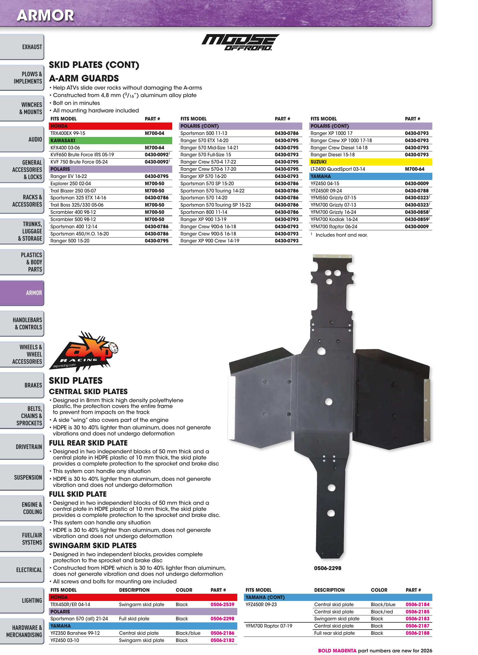 ATV/UTV 2026, page 180