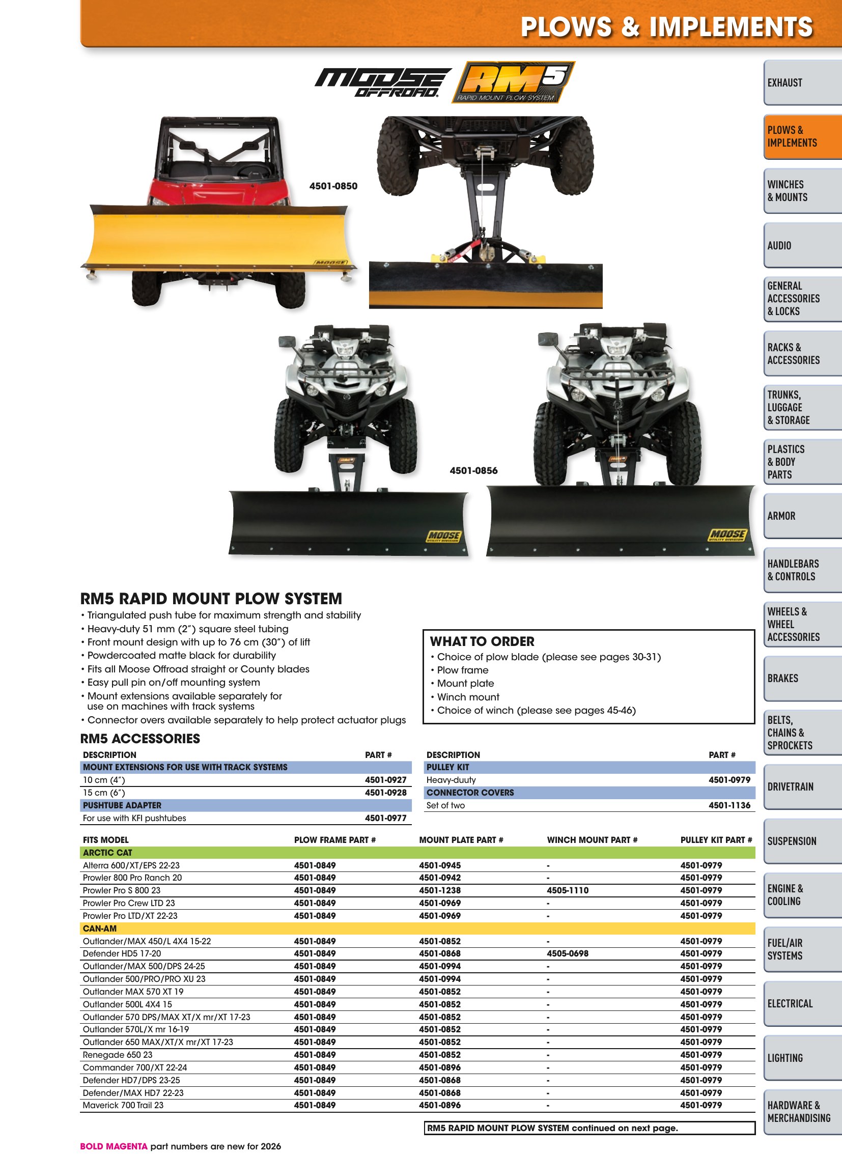 ATV/UTV 2026, страница 25