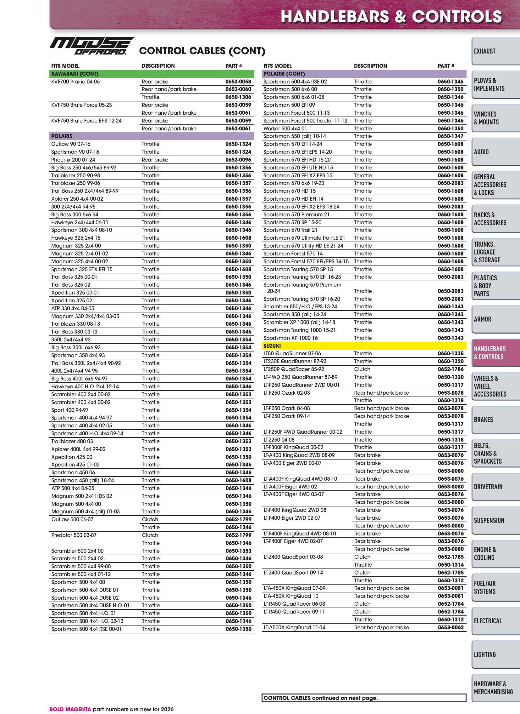 ATV/UTV 2026, page 257