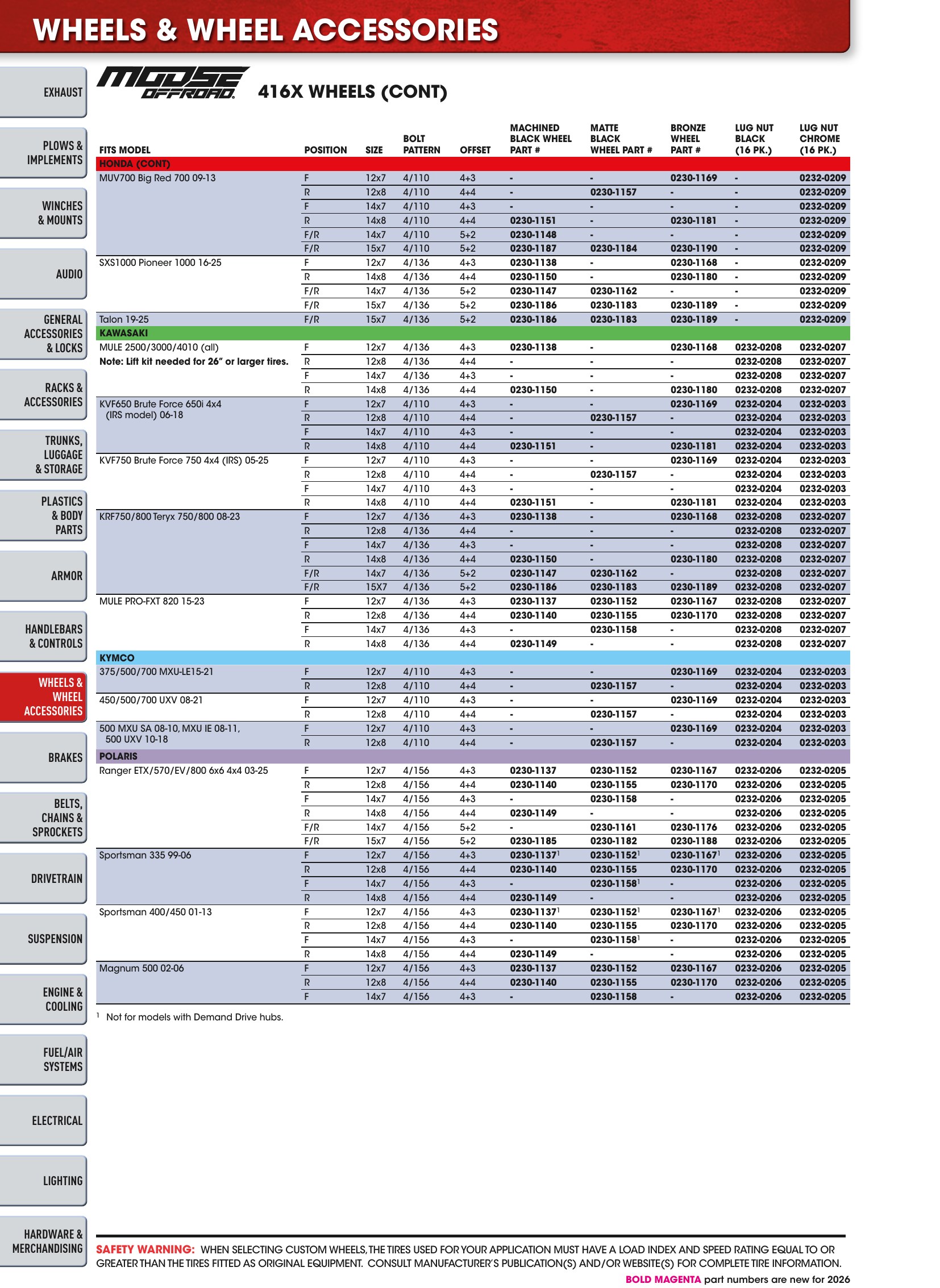 ATV/UTV 2026, page 274