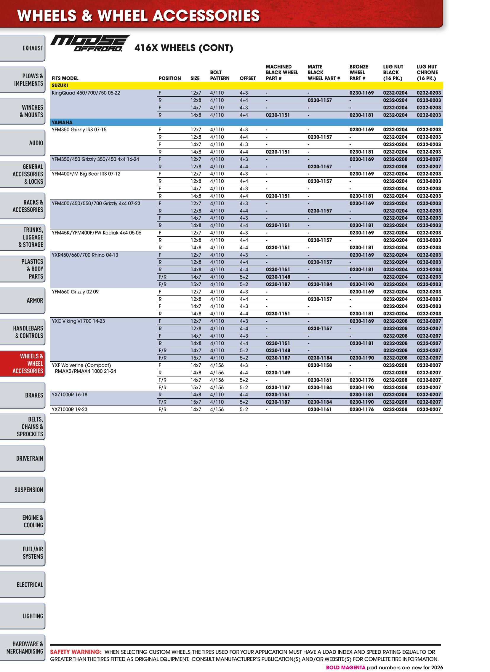 ATV/UTV 2026, page 276