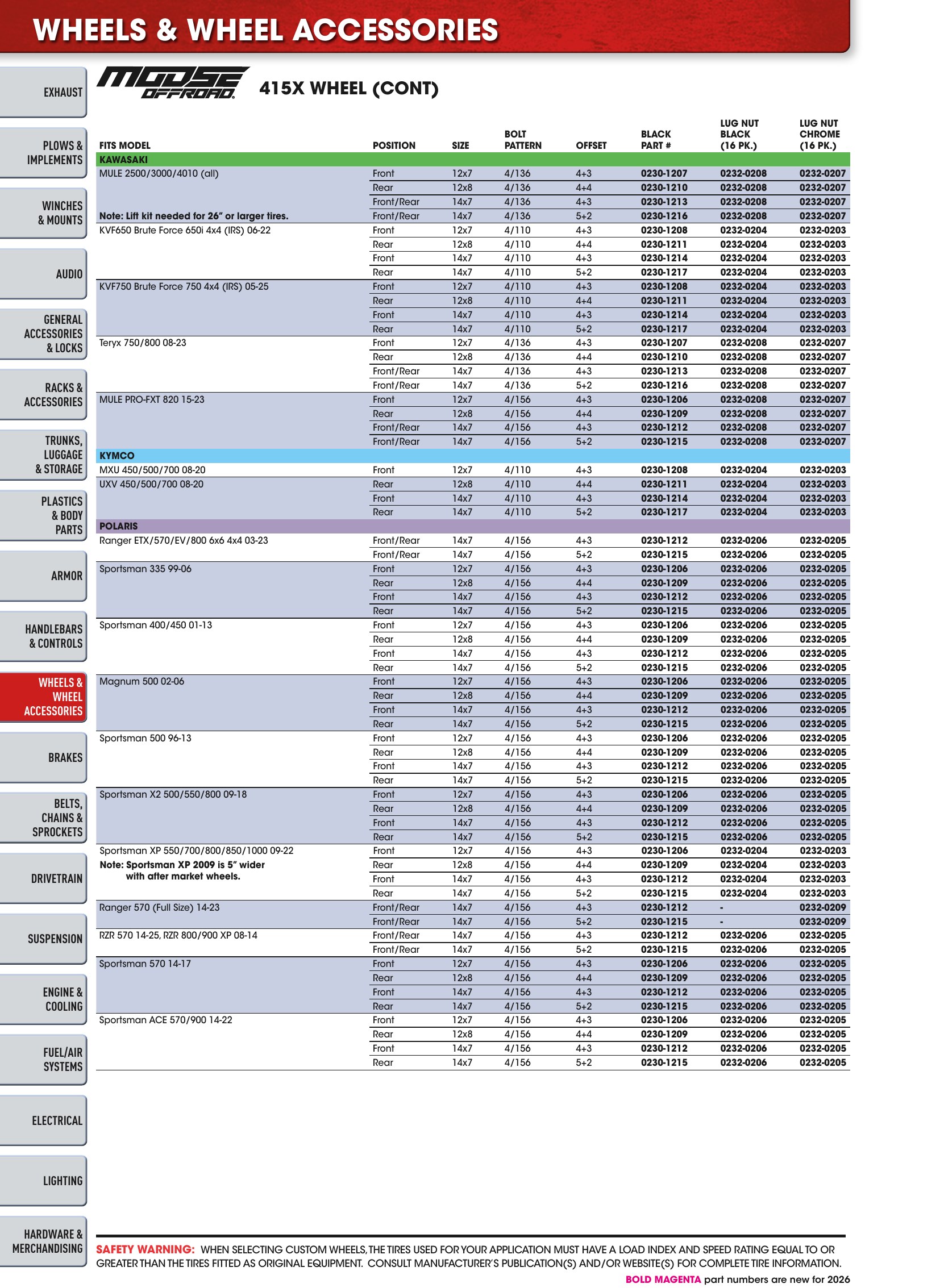 ATV/UTV 2026, page 278