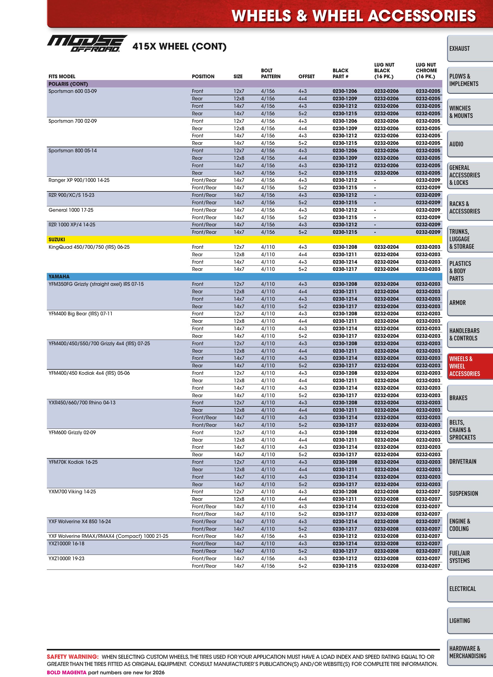ATV/UTV 2026, page 279