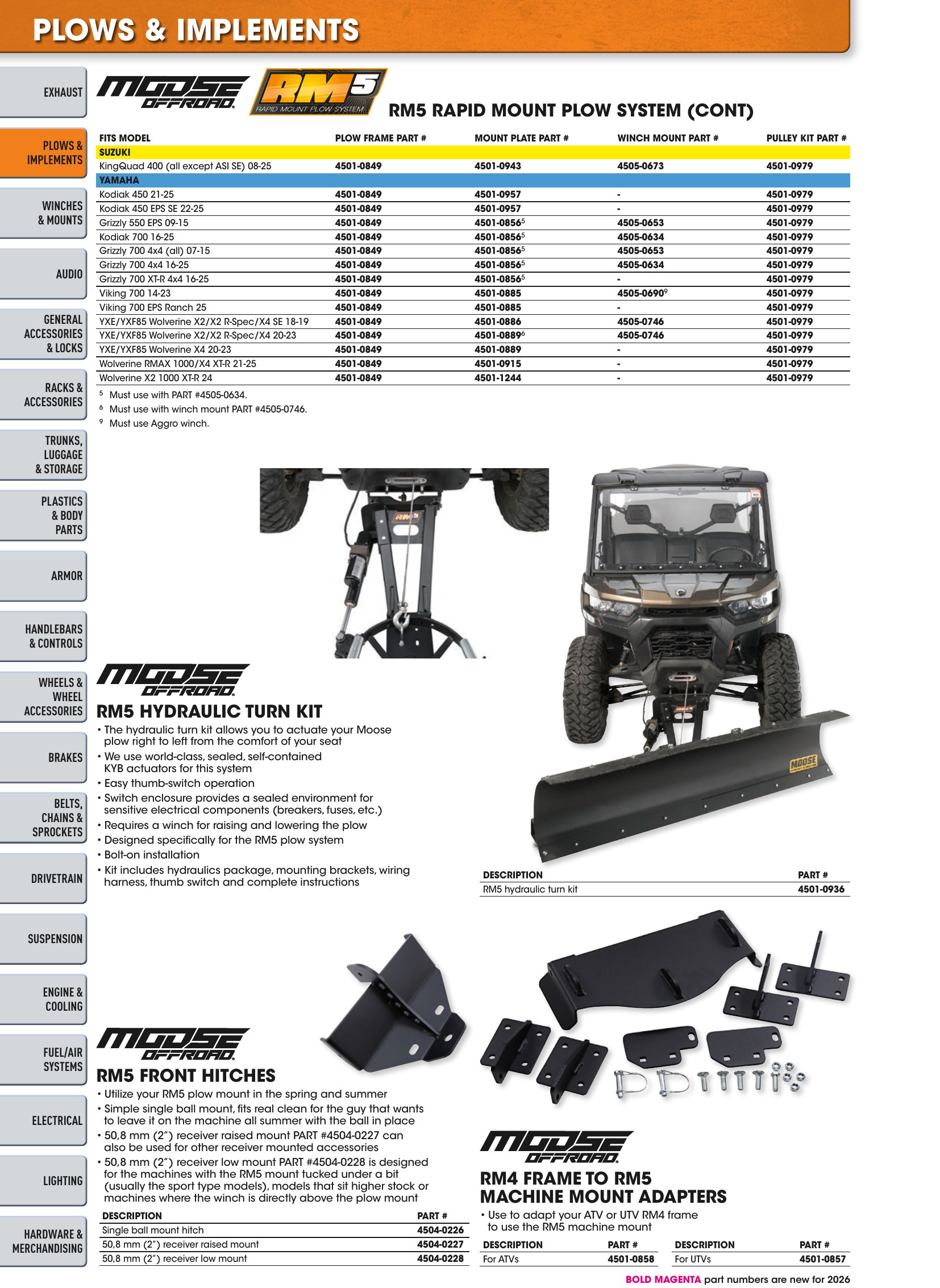 ATV/UTV 2026, страница 28