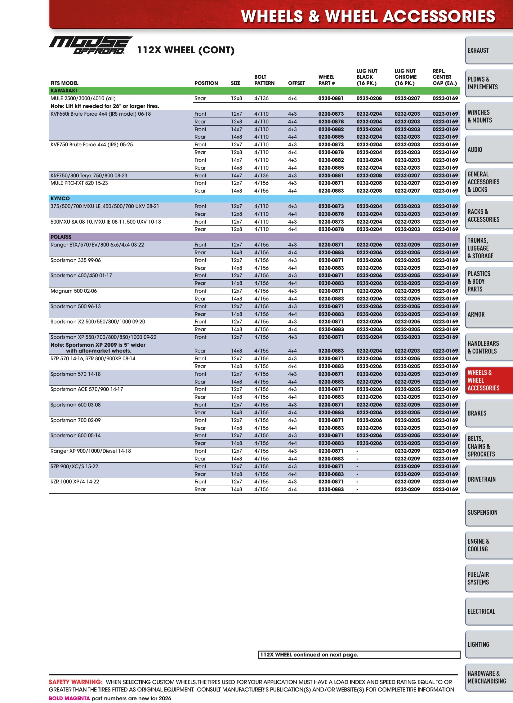 ATV/UTV 2026, page 281