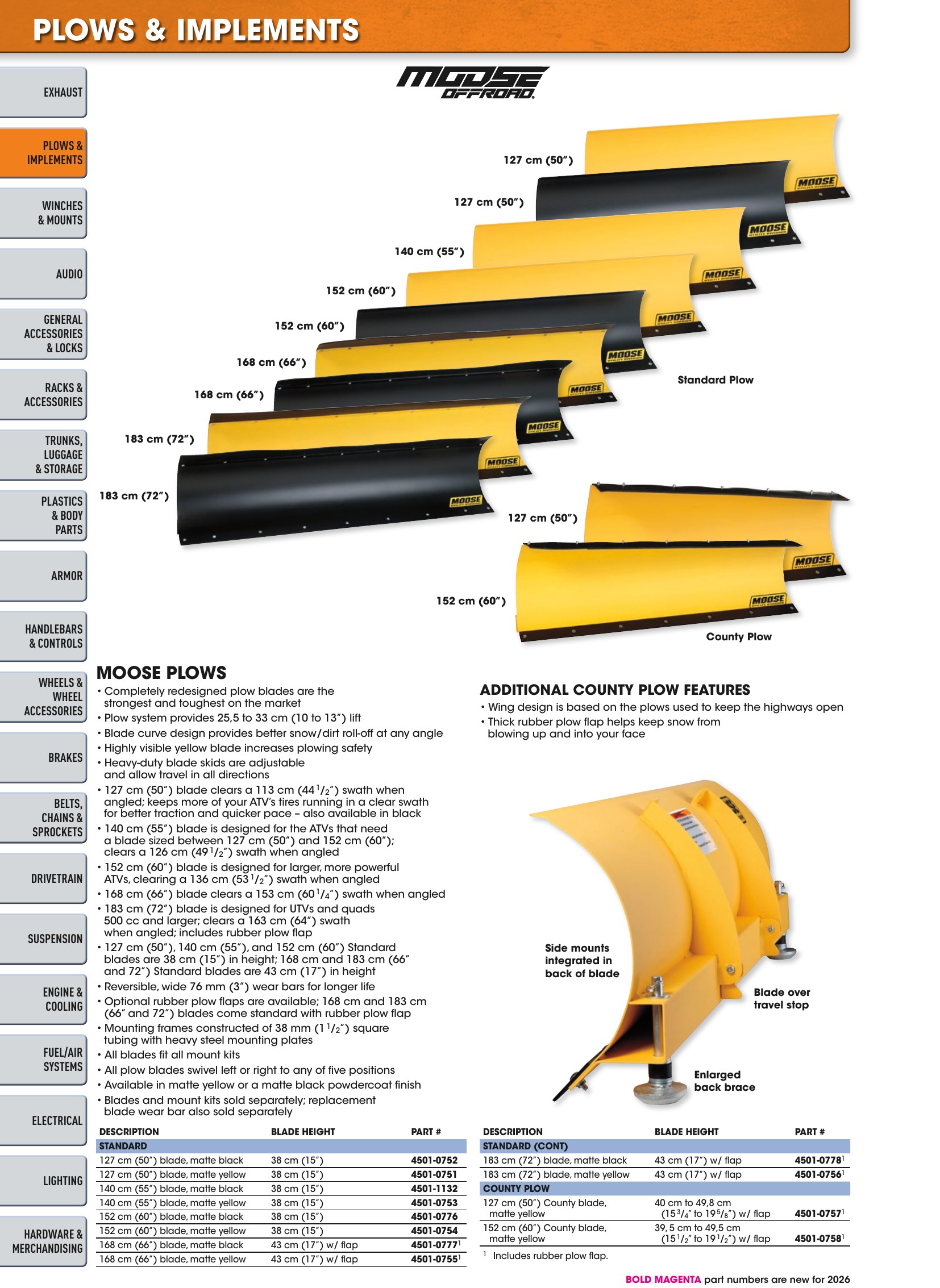 ATV/UTV 2026, page 30