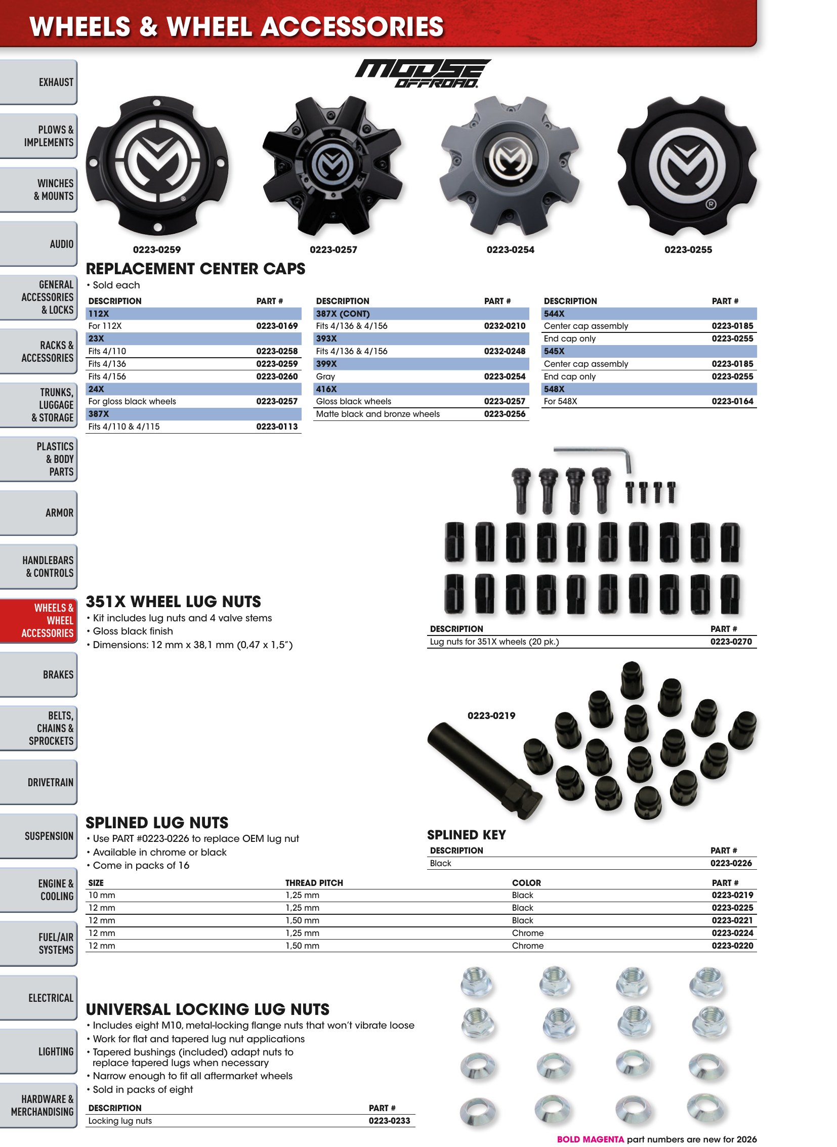 ATV/UTV 2026, page 300