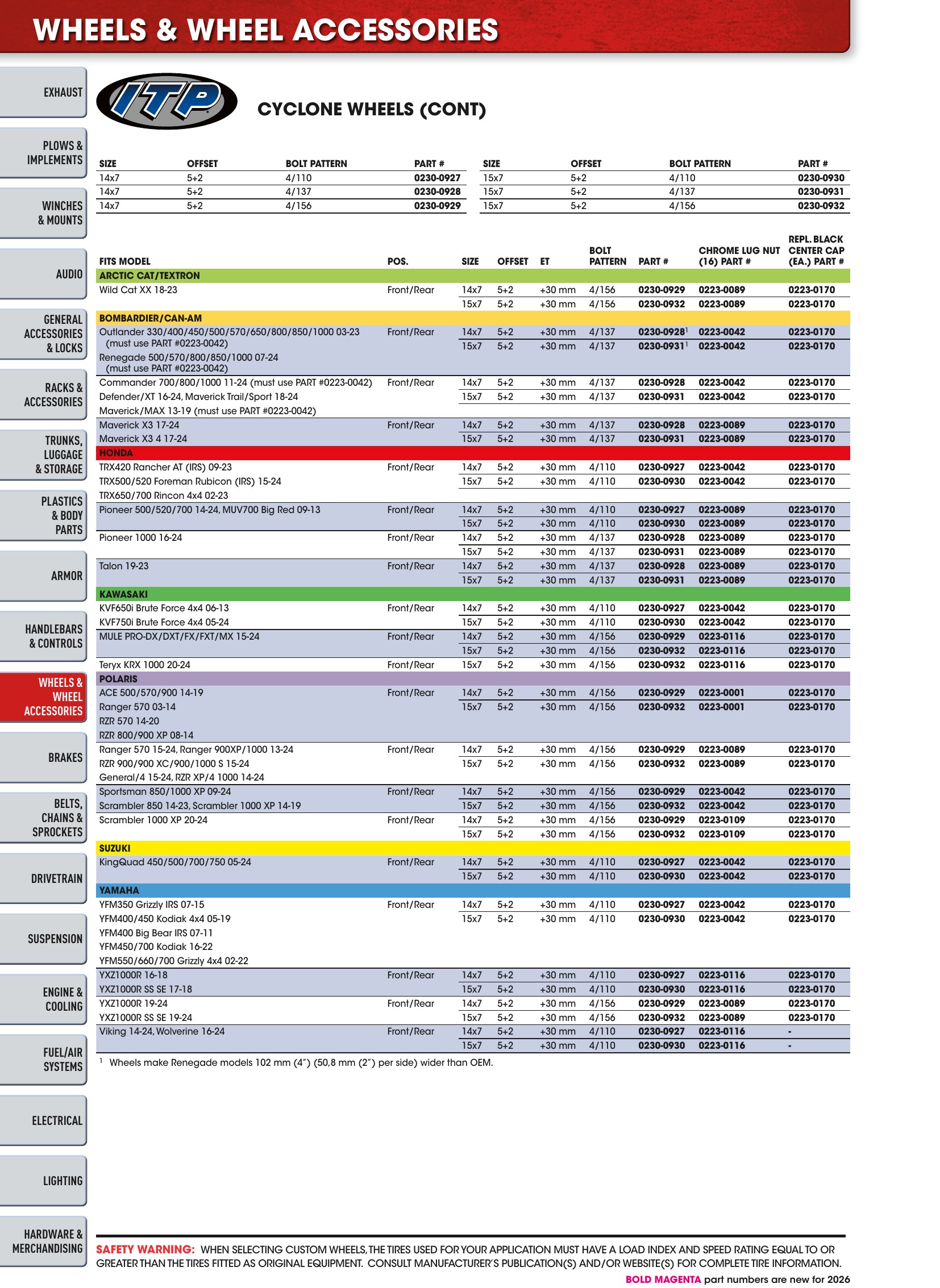 ATV/UTV 2026, page 304