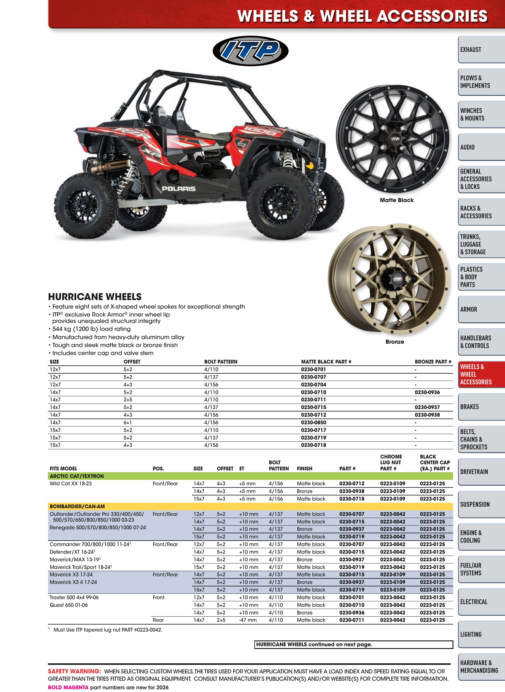 ATV/UTV 2026, страница 305