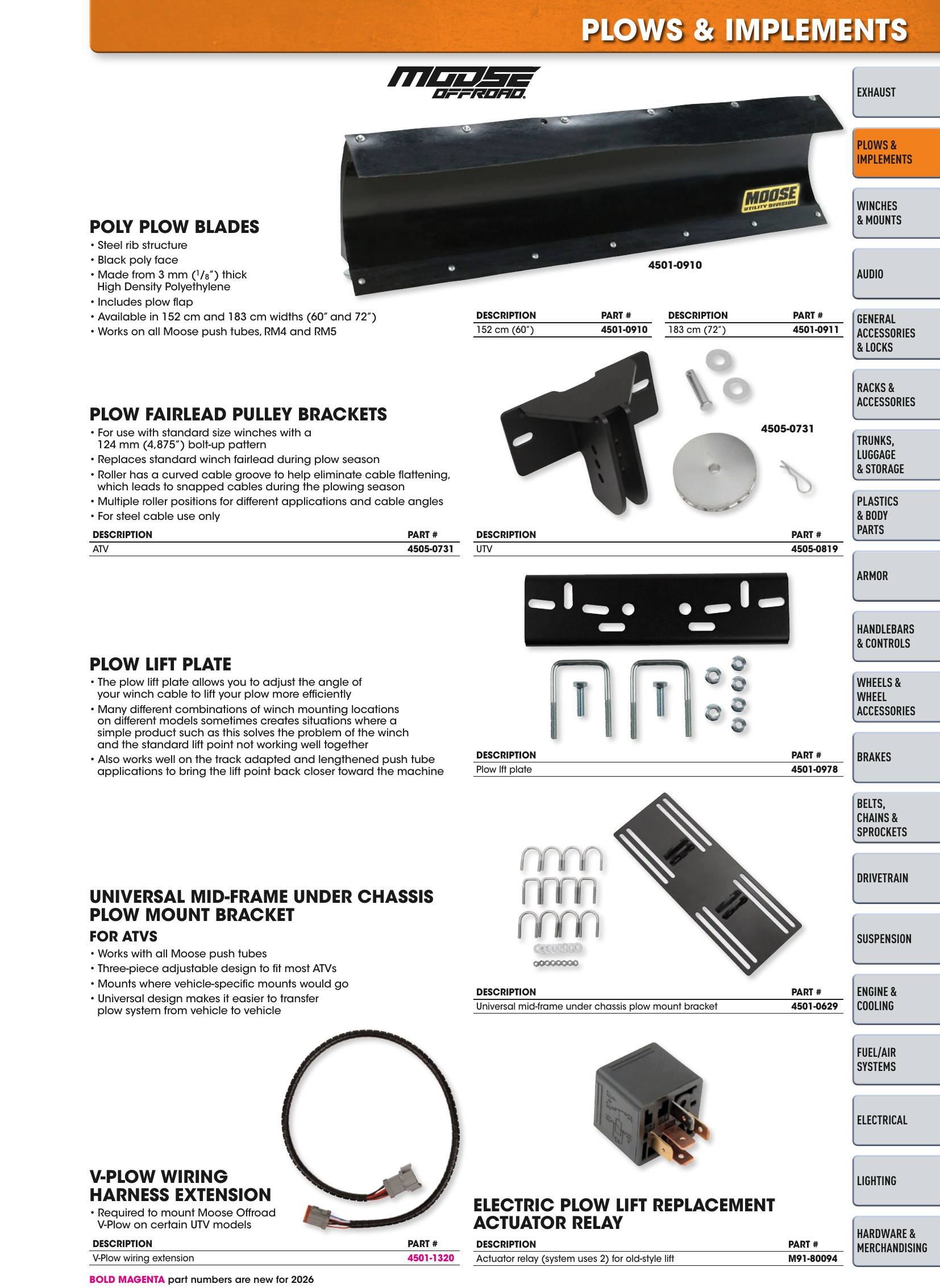 ATV/UTV 2026, page 31