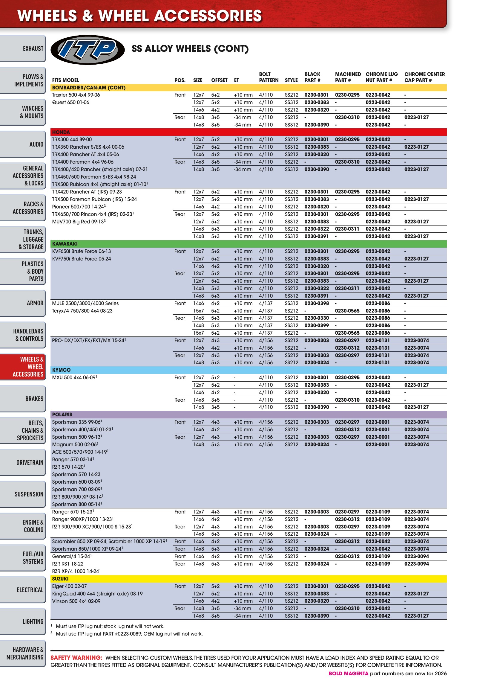 ATV/UTV 2026, page 310