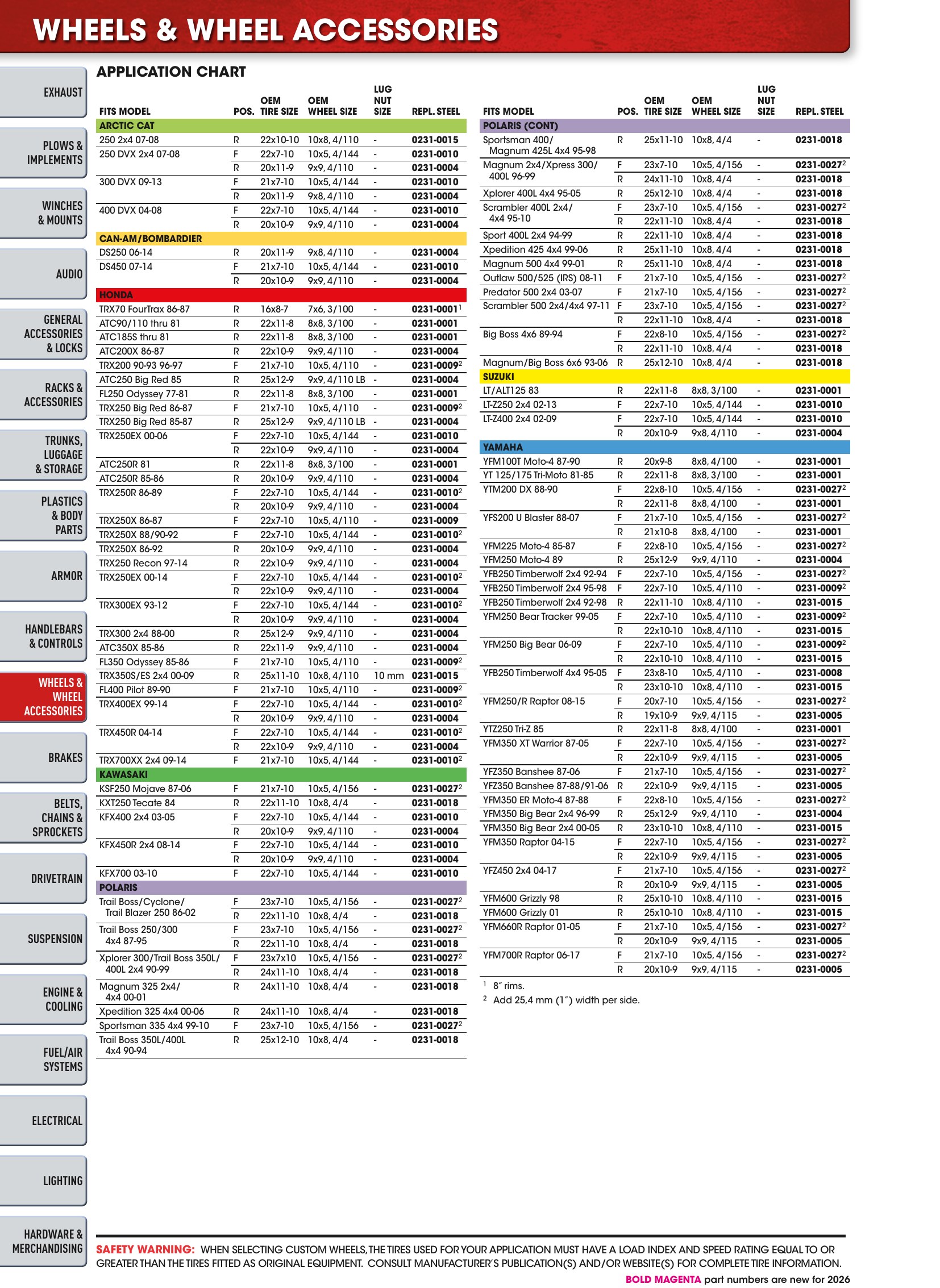 ATV/UTV 2026, страница 318