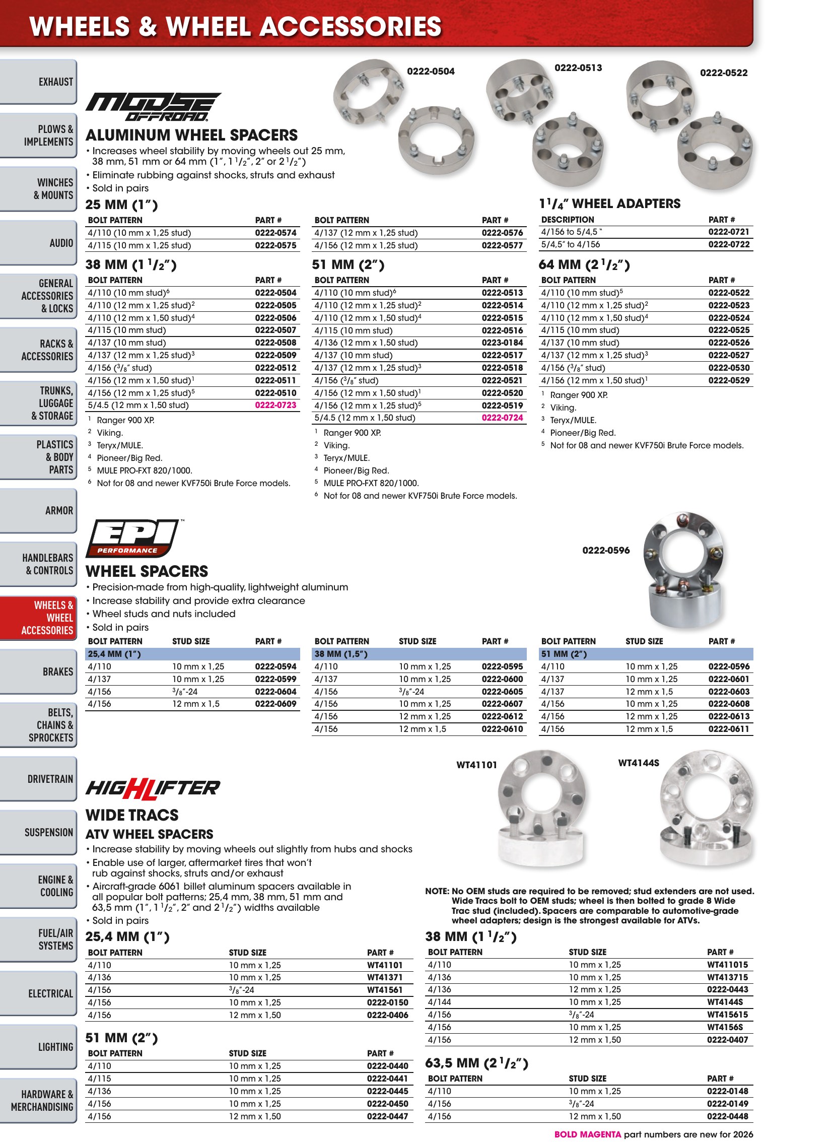 ATV/UTV 2026, page 324
