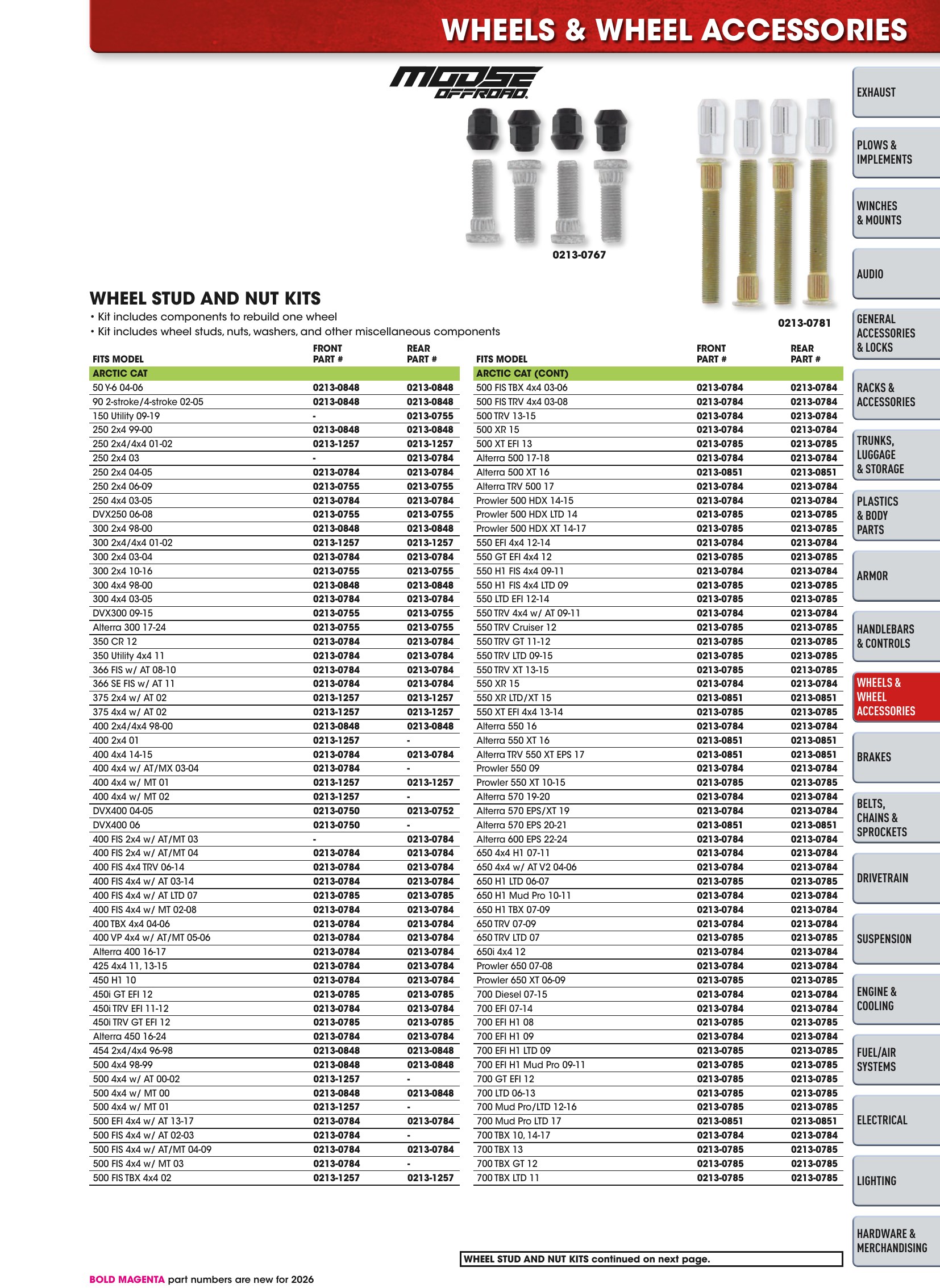 ATV/UTV 2026, page 325