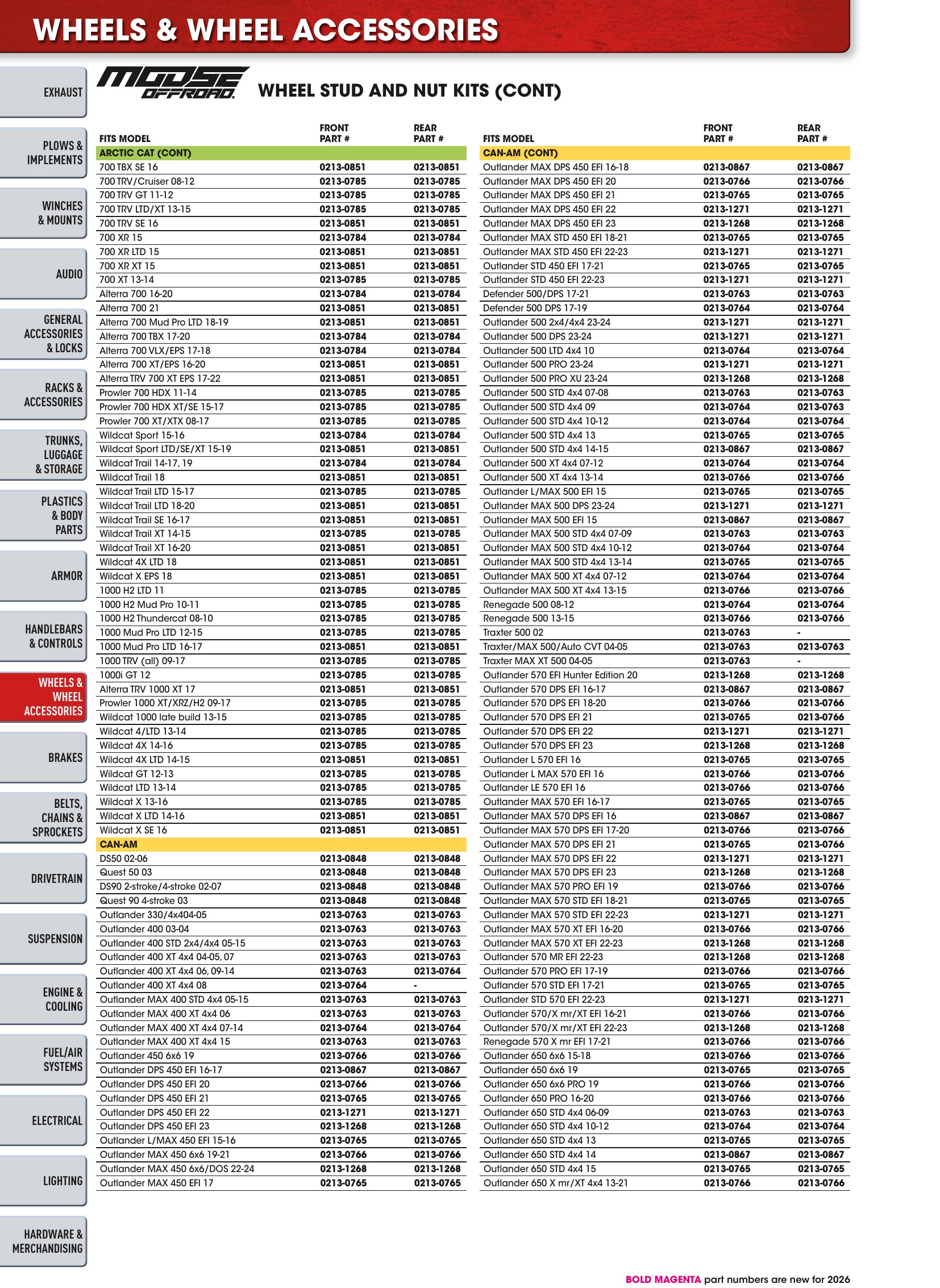 ATV/UTV 2026, page 326