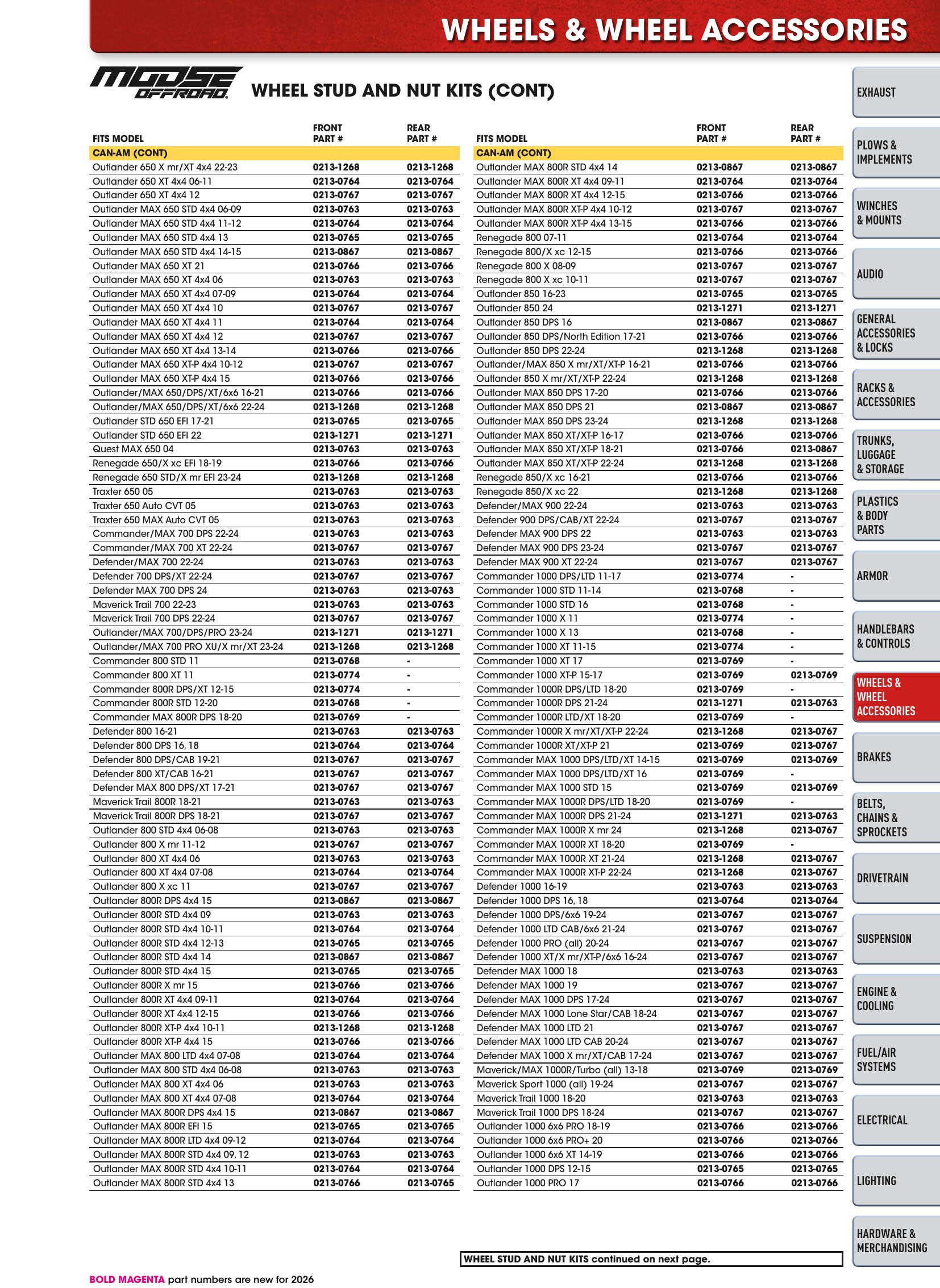 ATV/UTV 2026, page 327