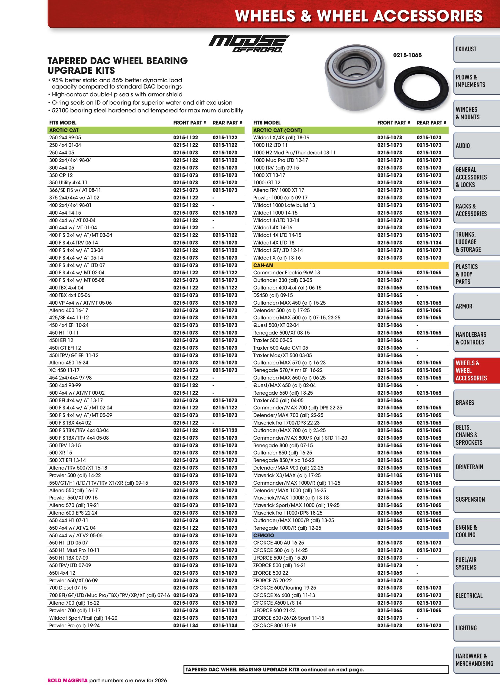 ATV/UTV 2026, страница 333