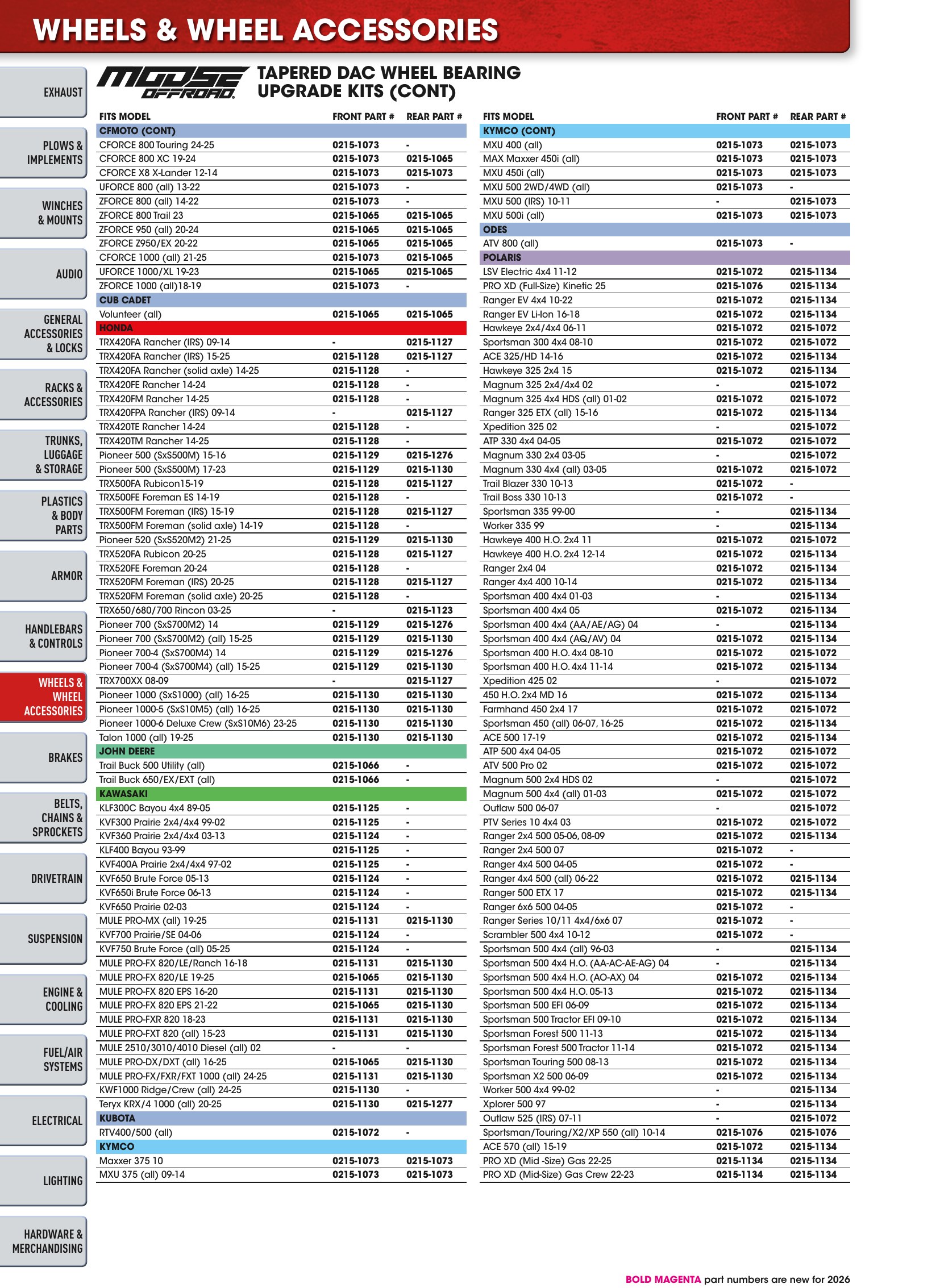 ATV/UTV 2026, страница 334