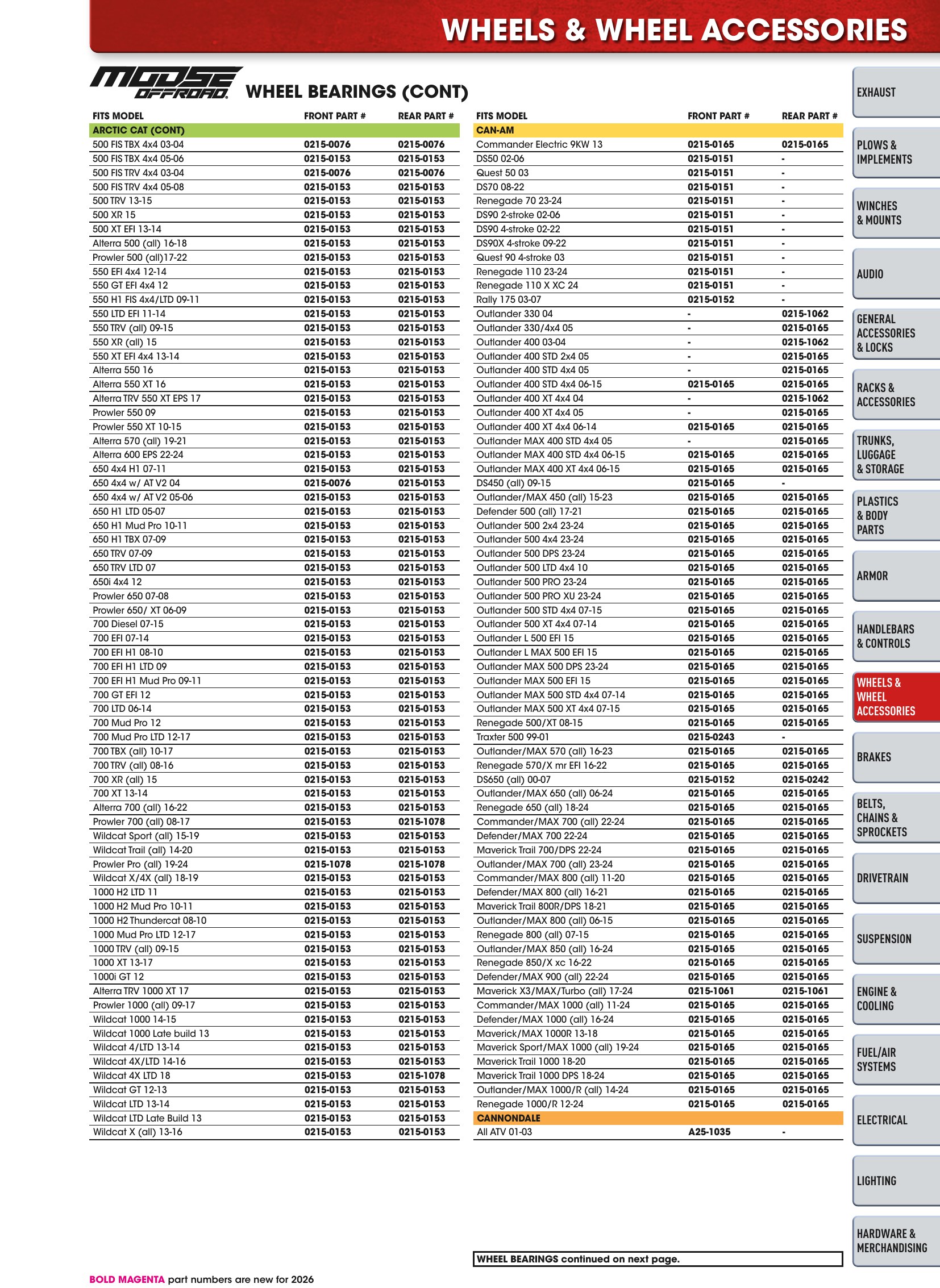 ATV/UTV 2026, page 337