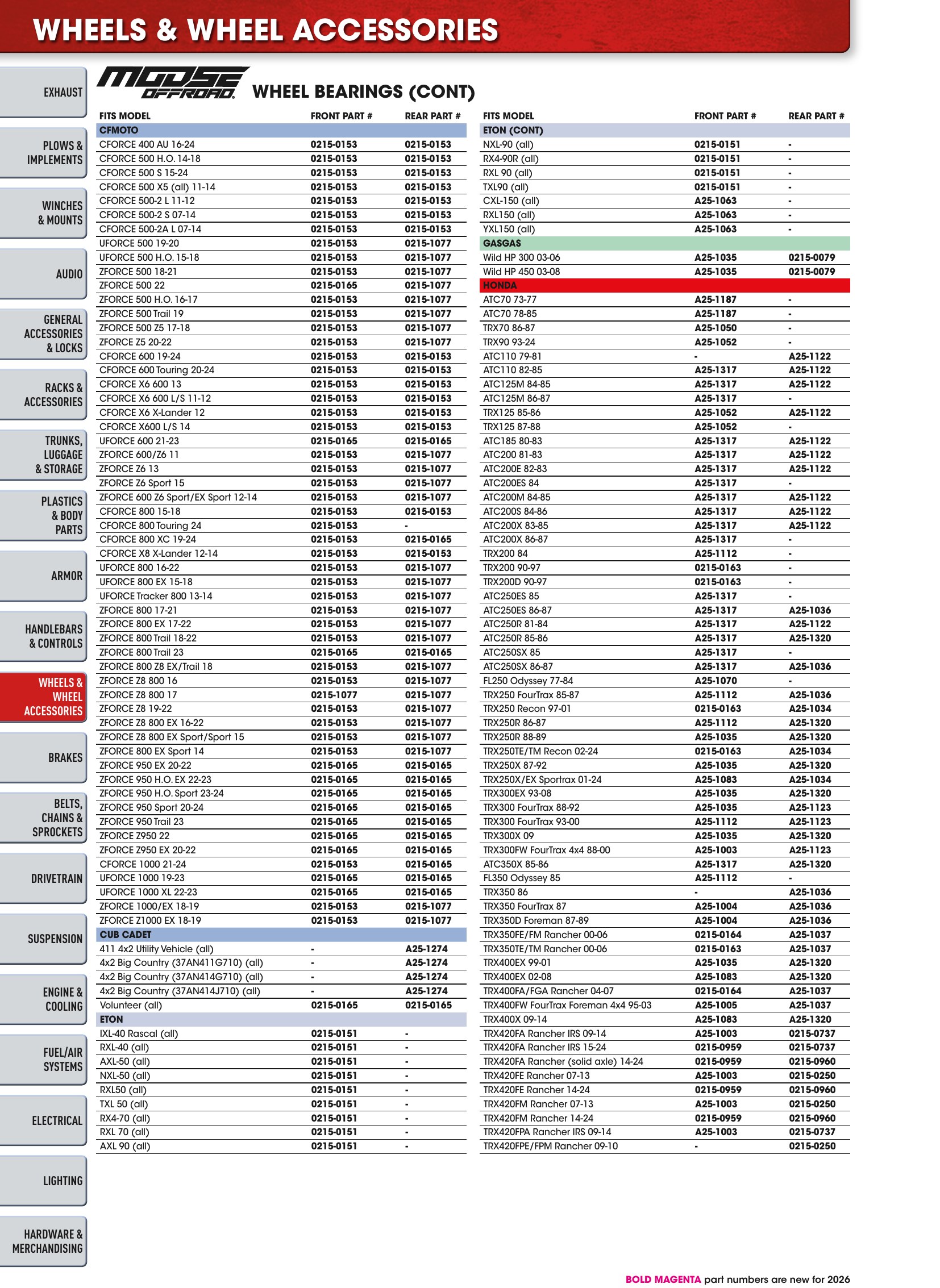 ATV/UTV 2026, page 338