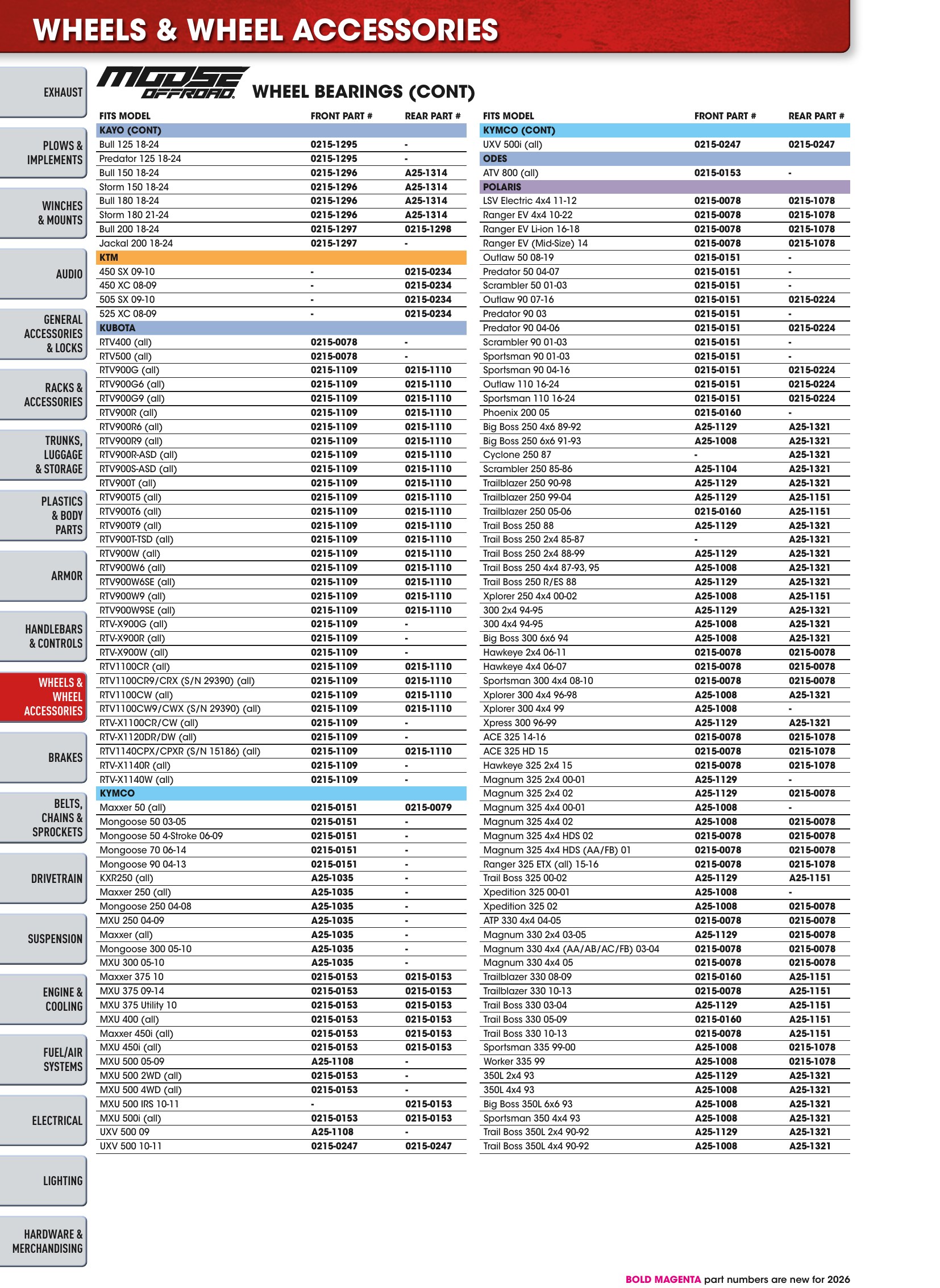 ATV/UTV 2026, page 340