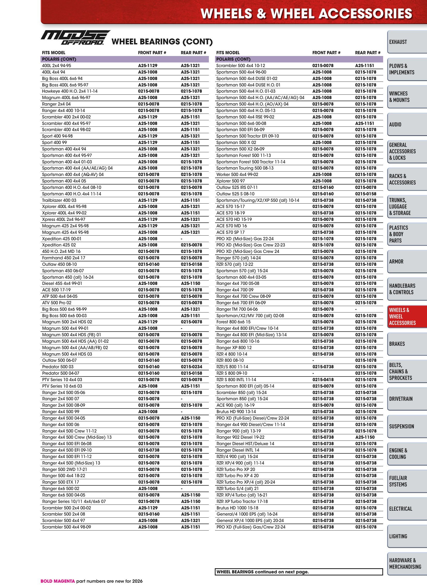 ATV/UTV 2026, page 341