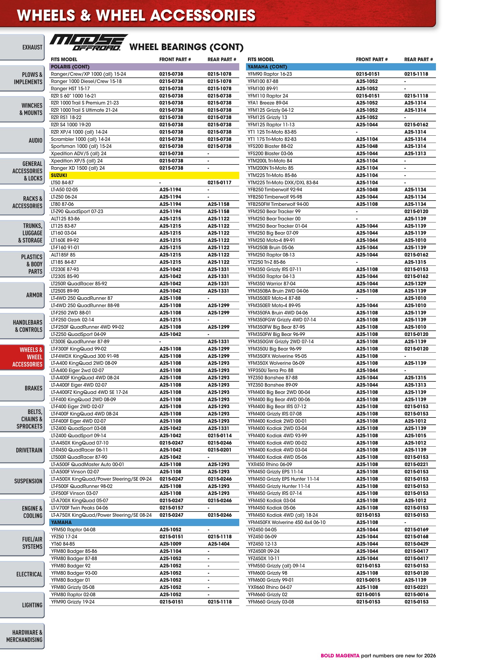 ATV/UTV 2026, page 342