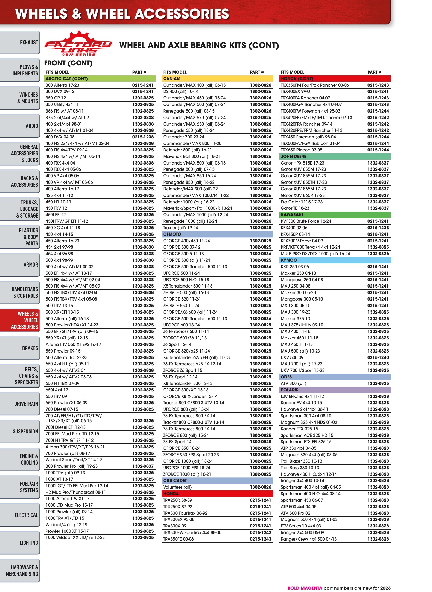 ATV/UTV 2026, страница 346