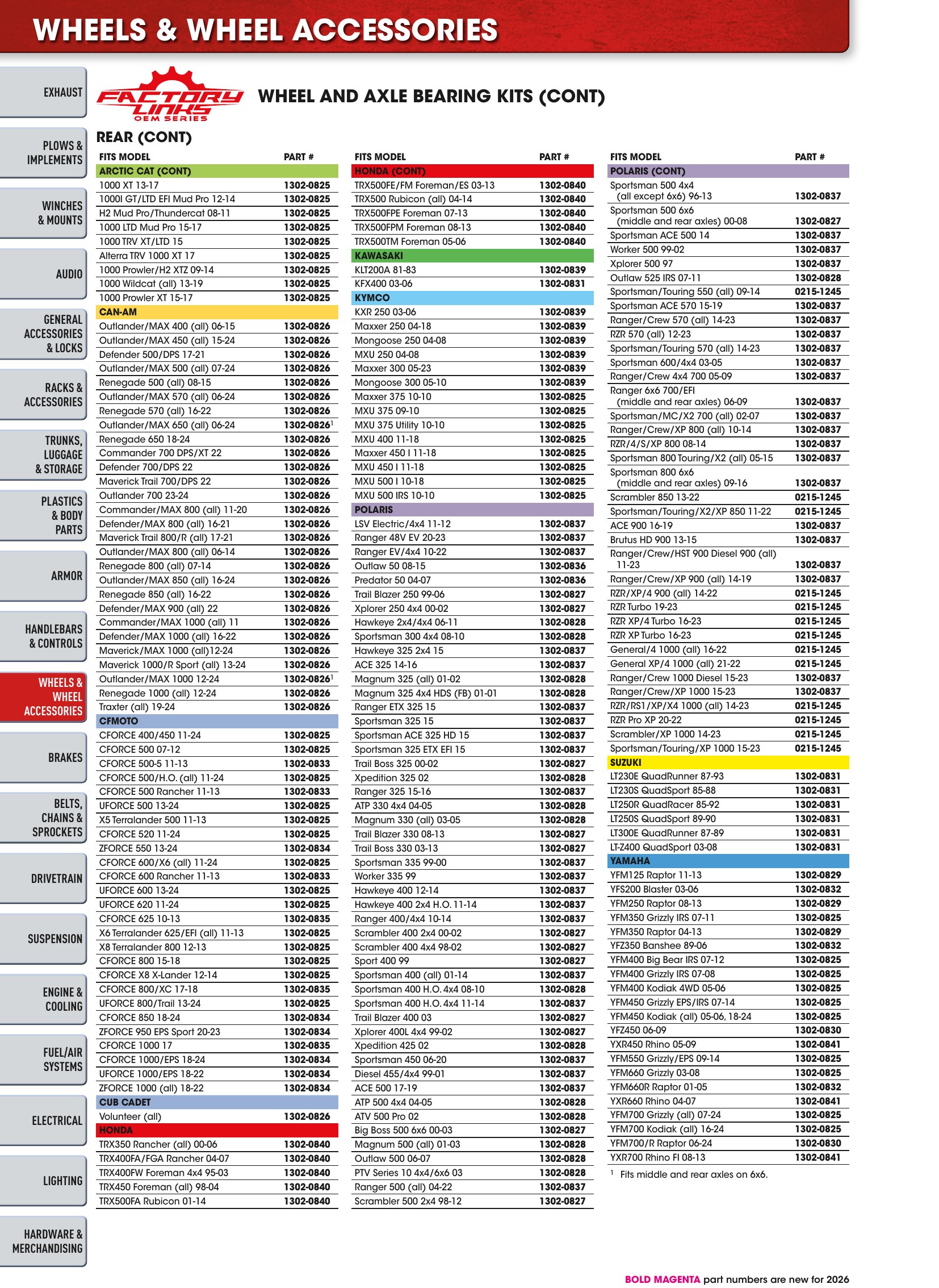 ATV/UTV 2026, страница 348