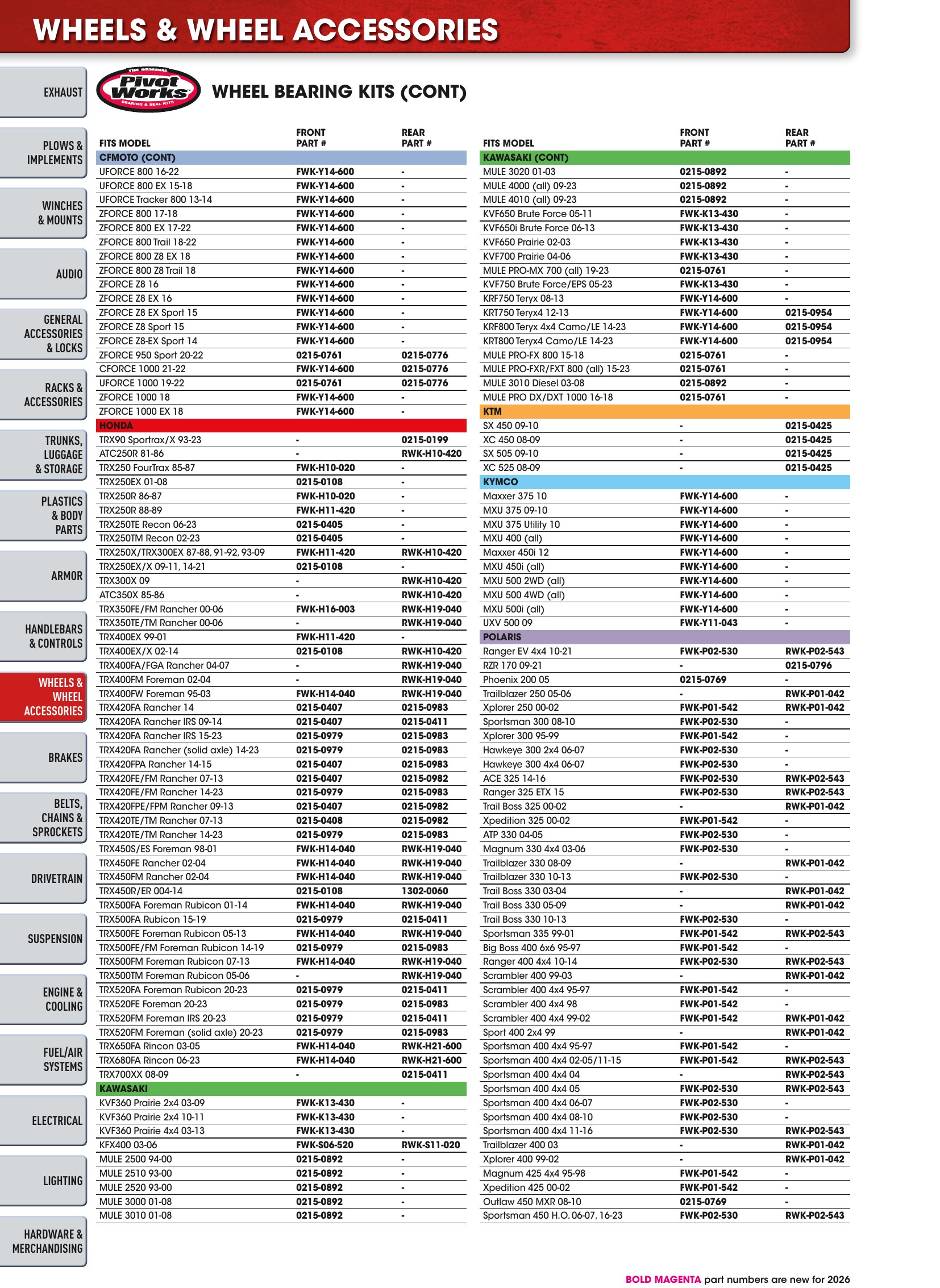 ATV/UTV 2026, page 350