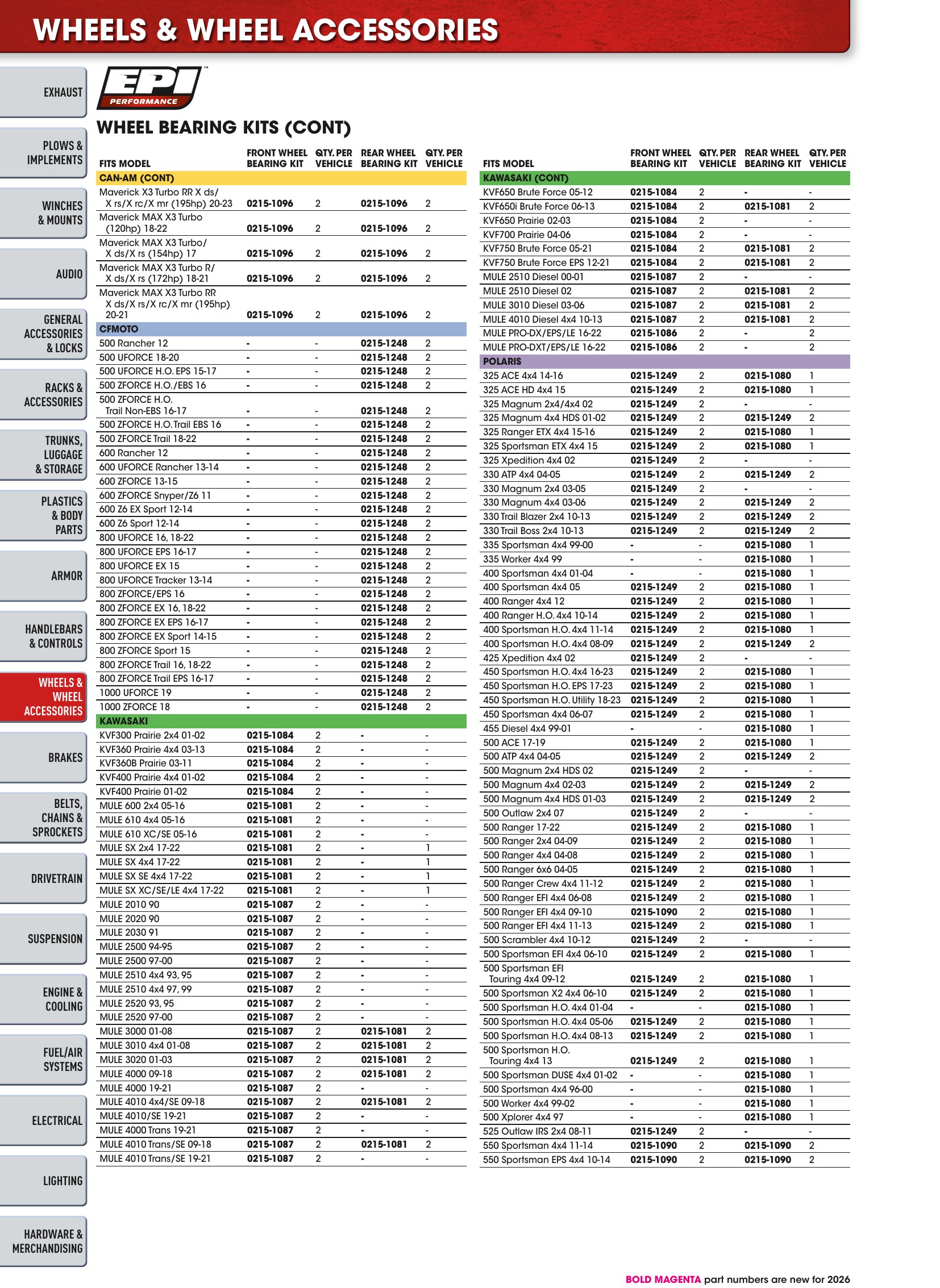 ATV/UTV 2026, page 354