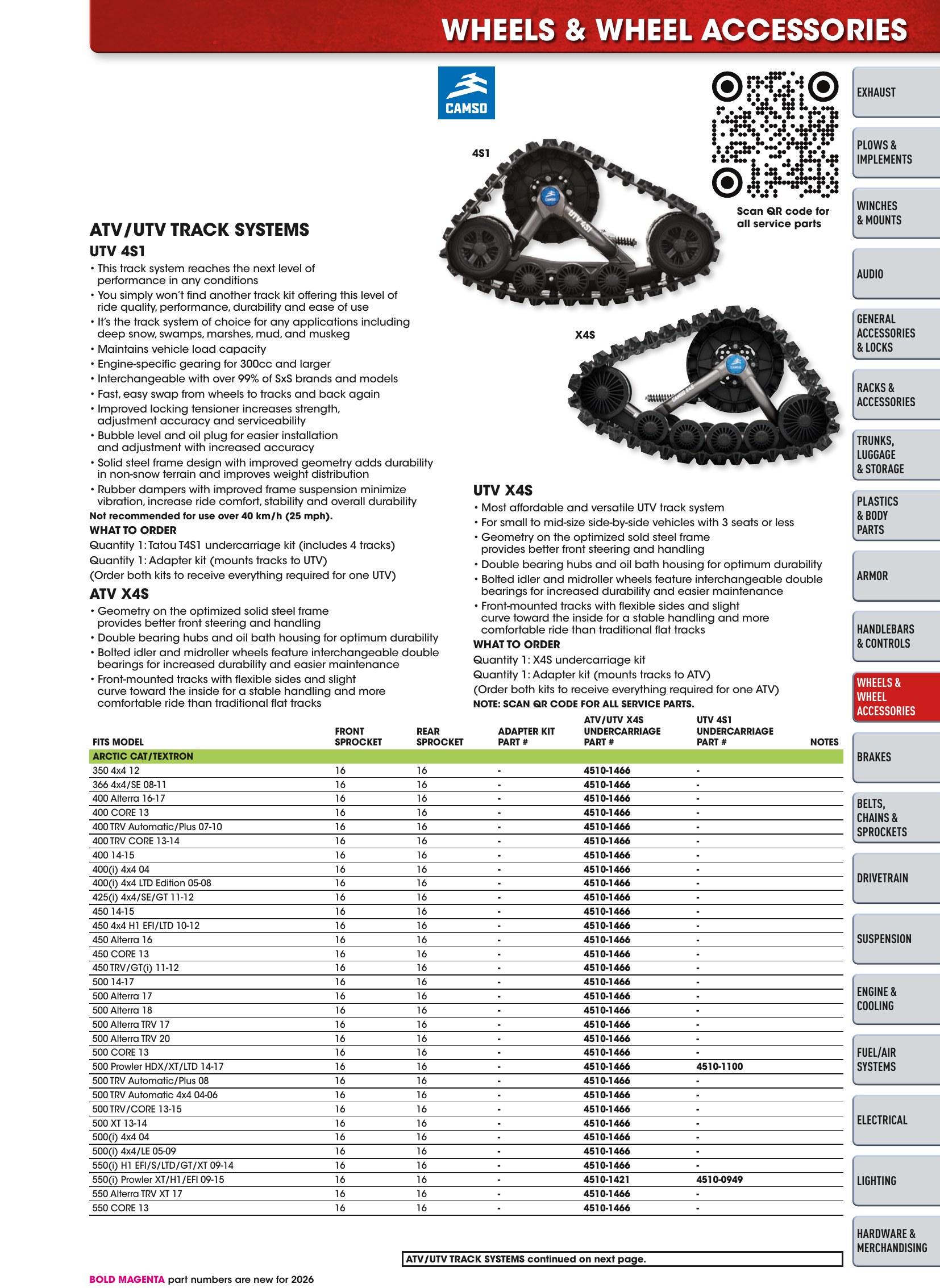 ATV/UTV 2026, страница 361