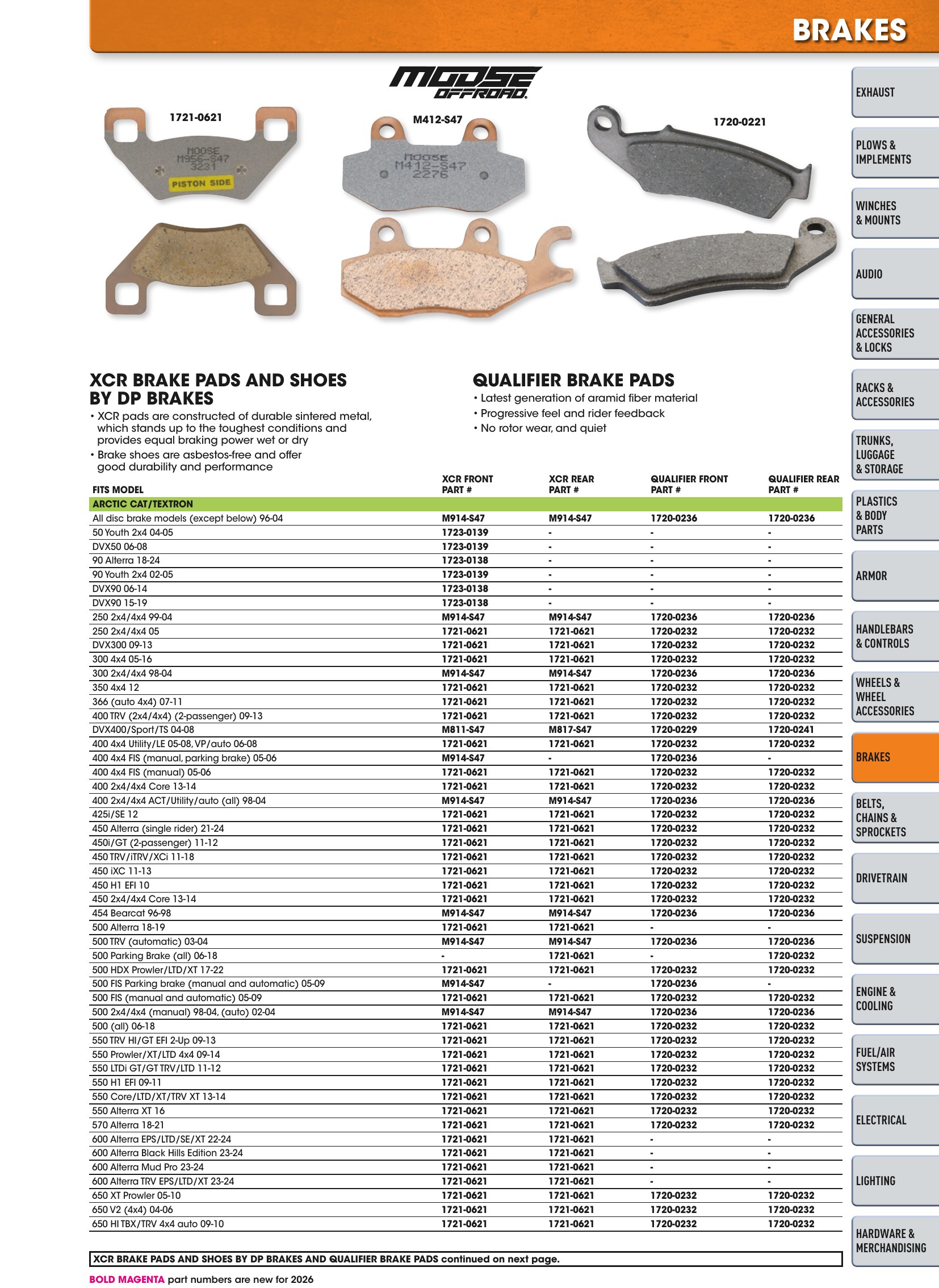 ATV/UTV 2026, page 367