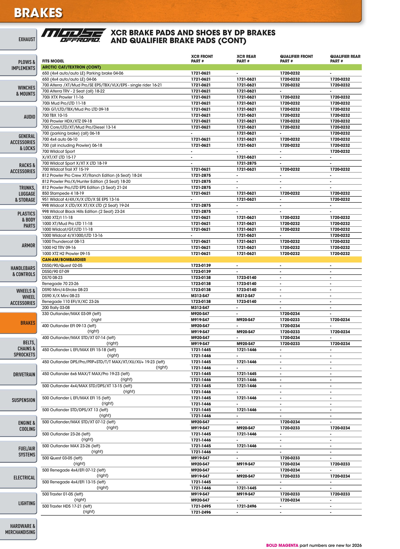 ATV/UTV 2026, страница 368