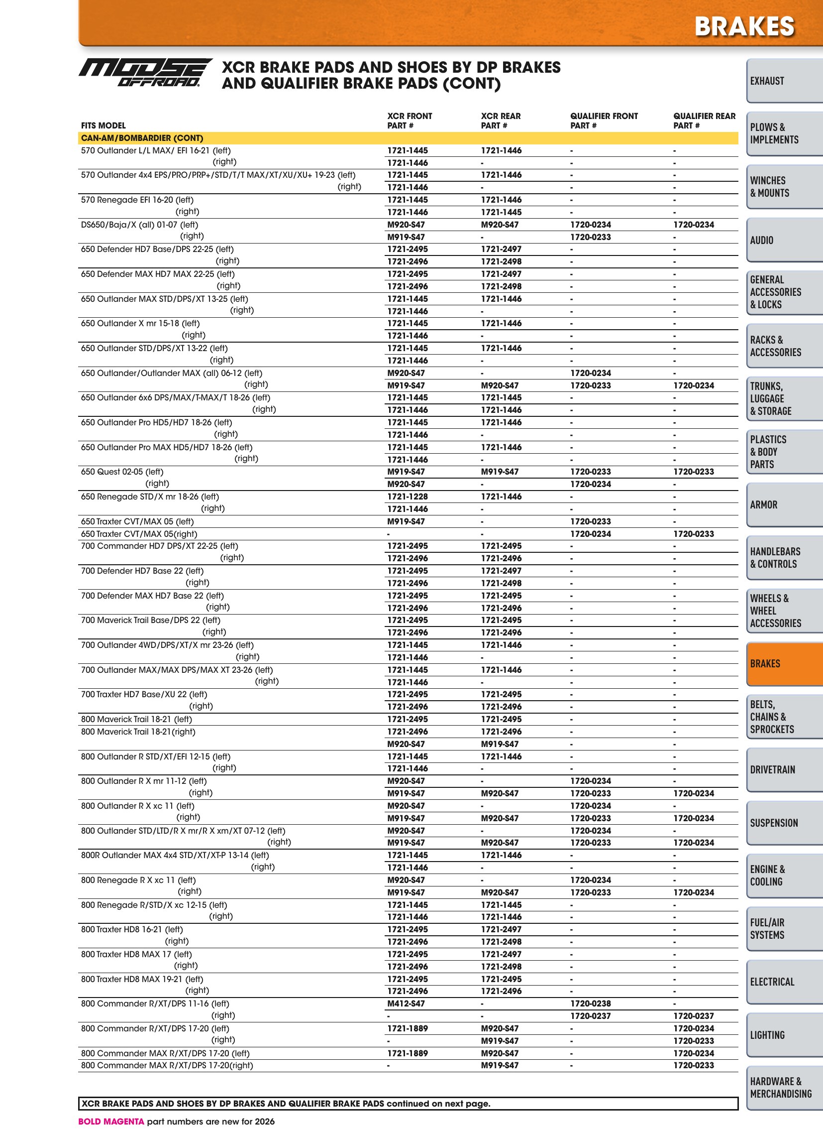 ATV/UTV 2026, страница 369