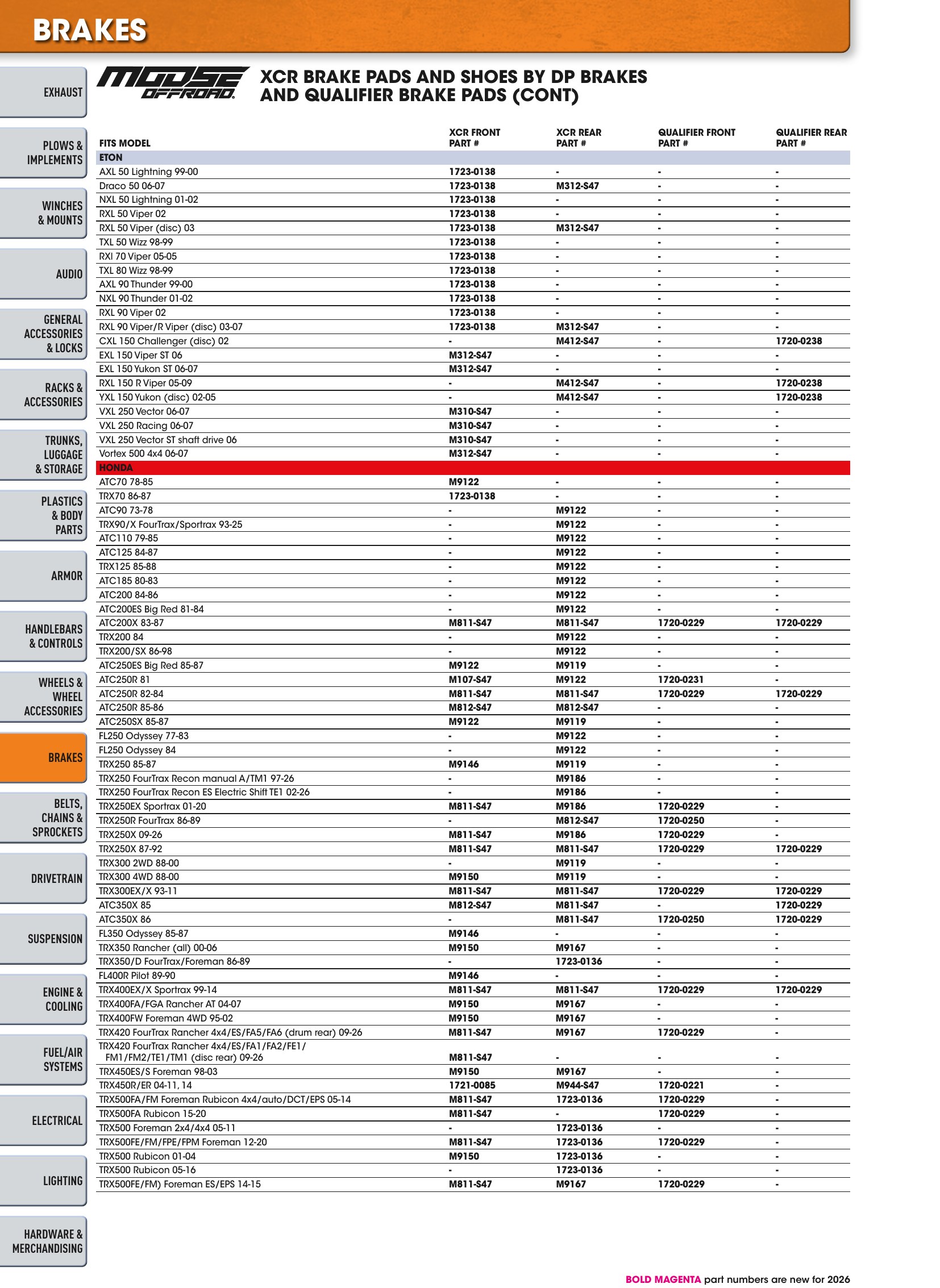ATV/UTV 2026, page 372