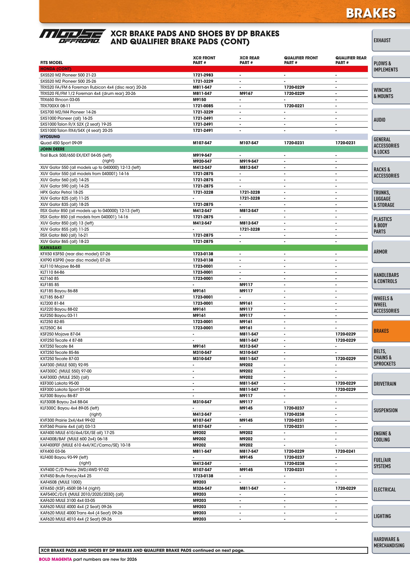 ATV/UTV 2026, страница 373
